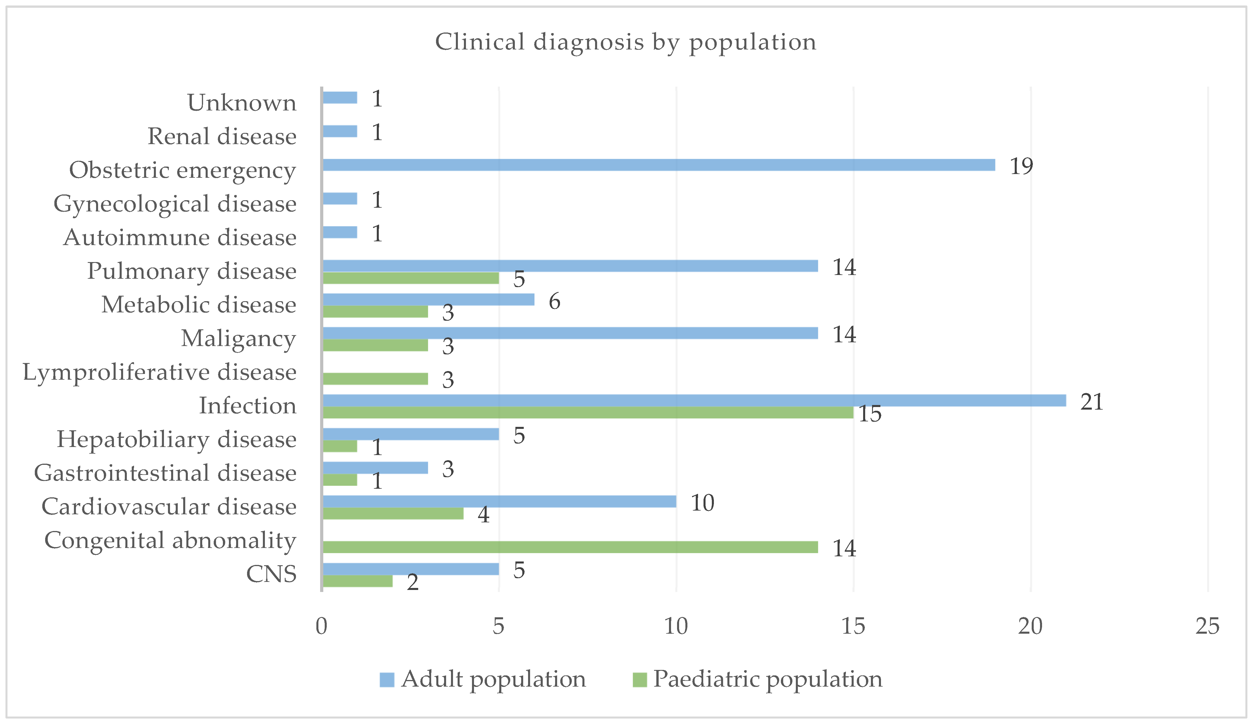 Diseases 12 00229 g002