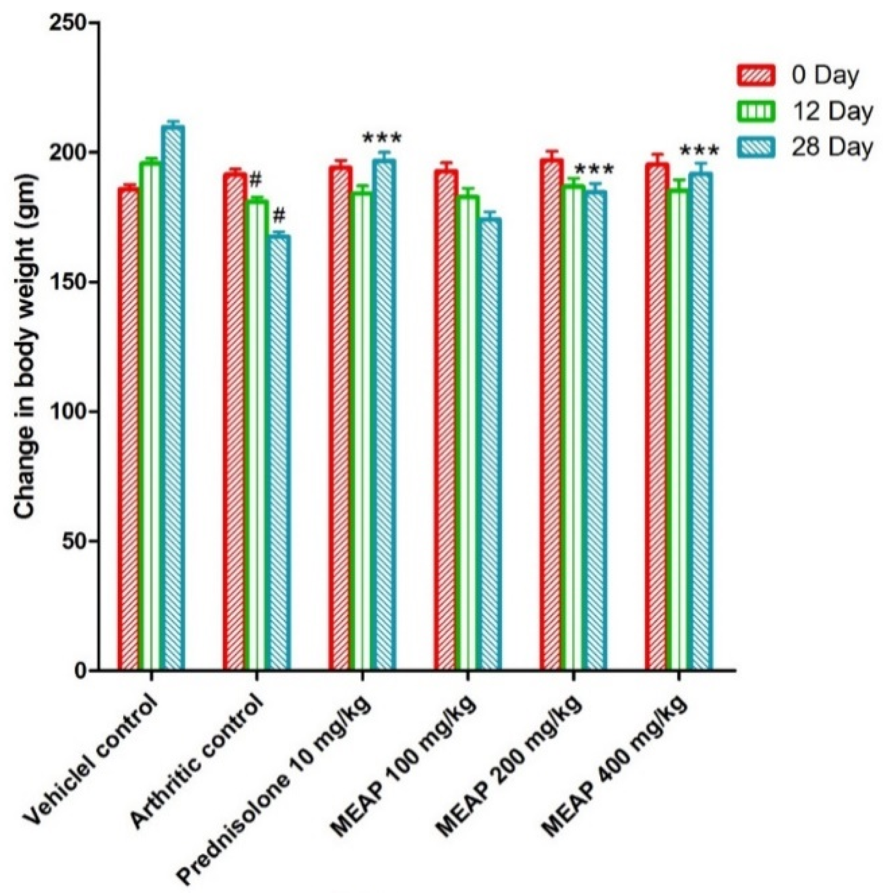 Diseases 12 00230 g003