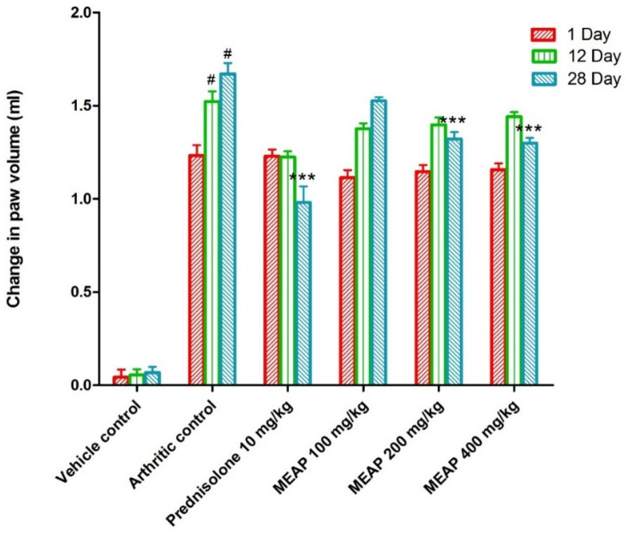 Diseases 12 00230 g004