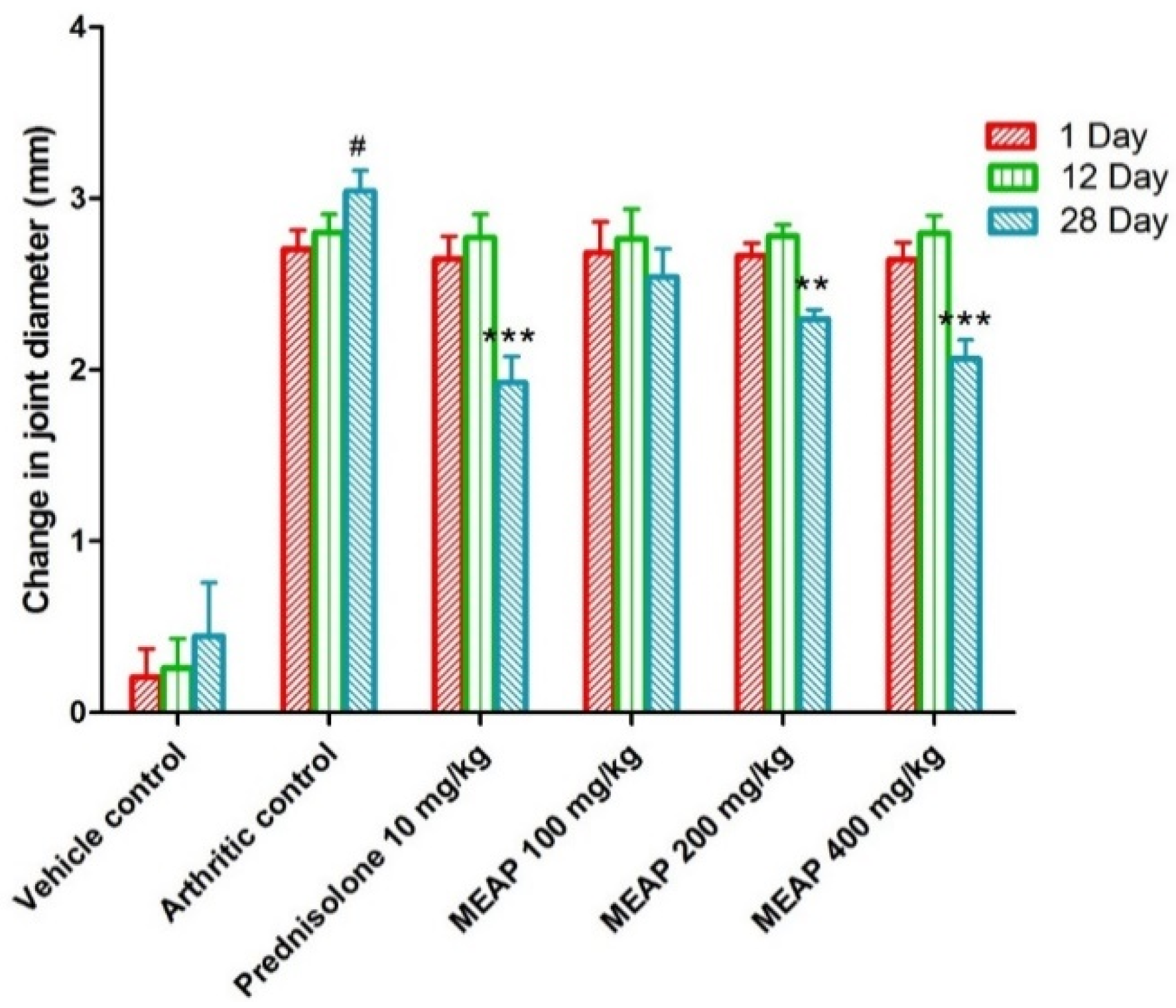 Diseases 12 00230 g005