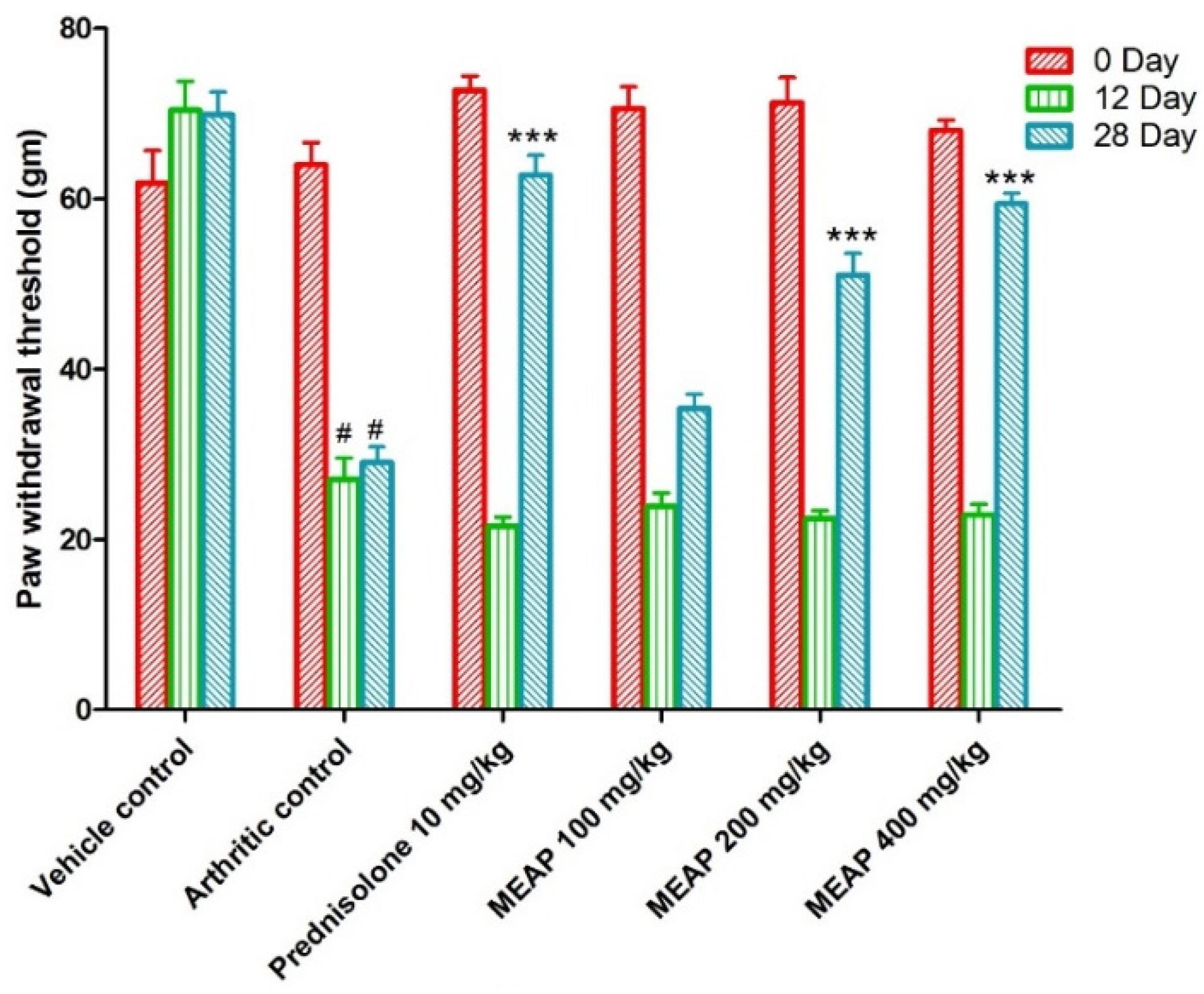 Diseases 12 00230 g006