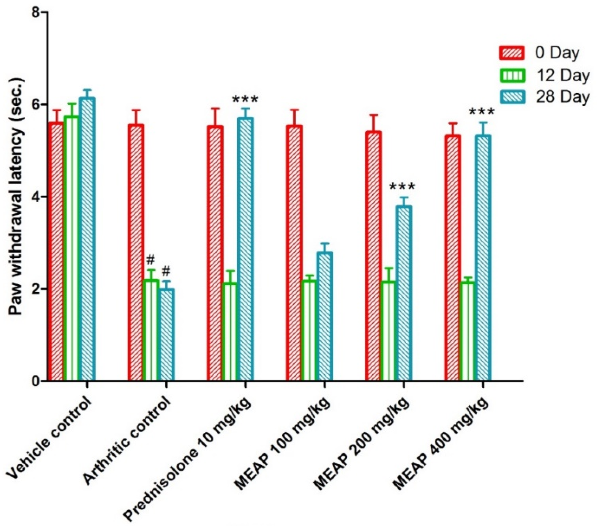 Diseases 12 00230 g007