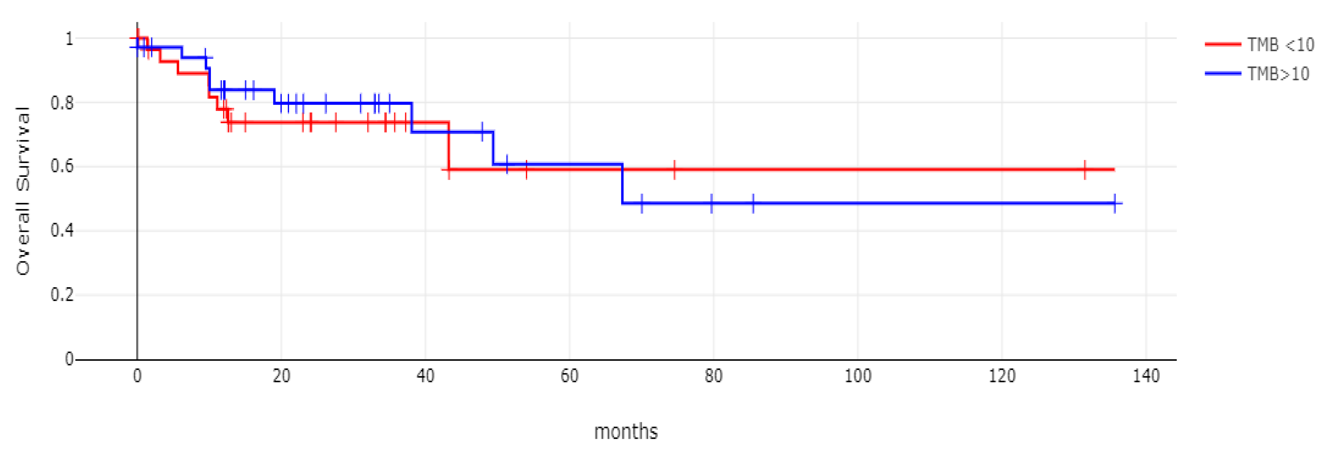 Diseases 12 00234 g009