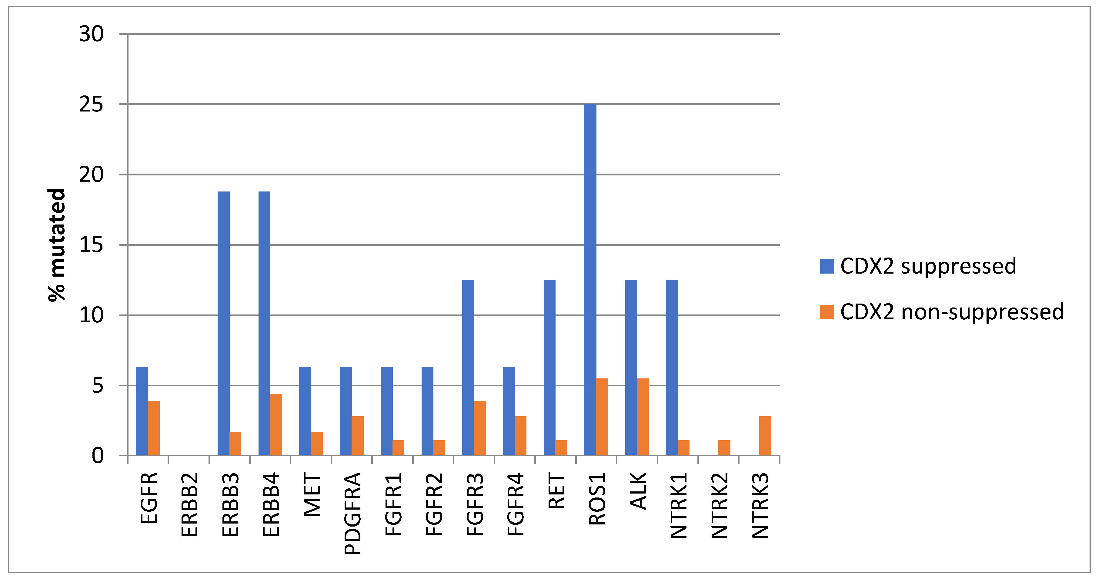 Diseases 12 00234 g012