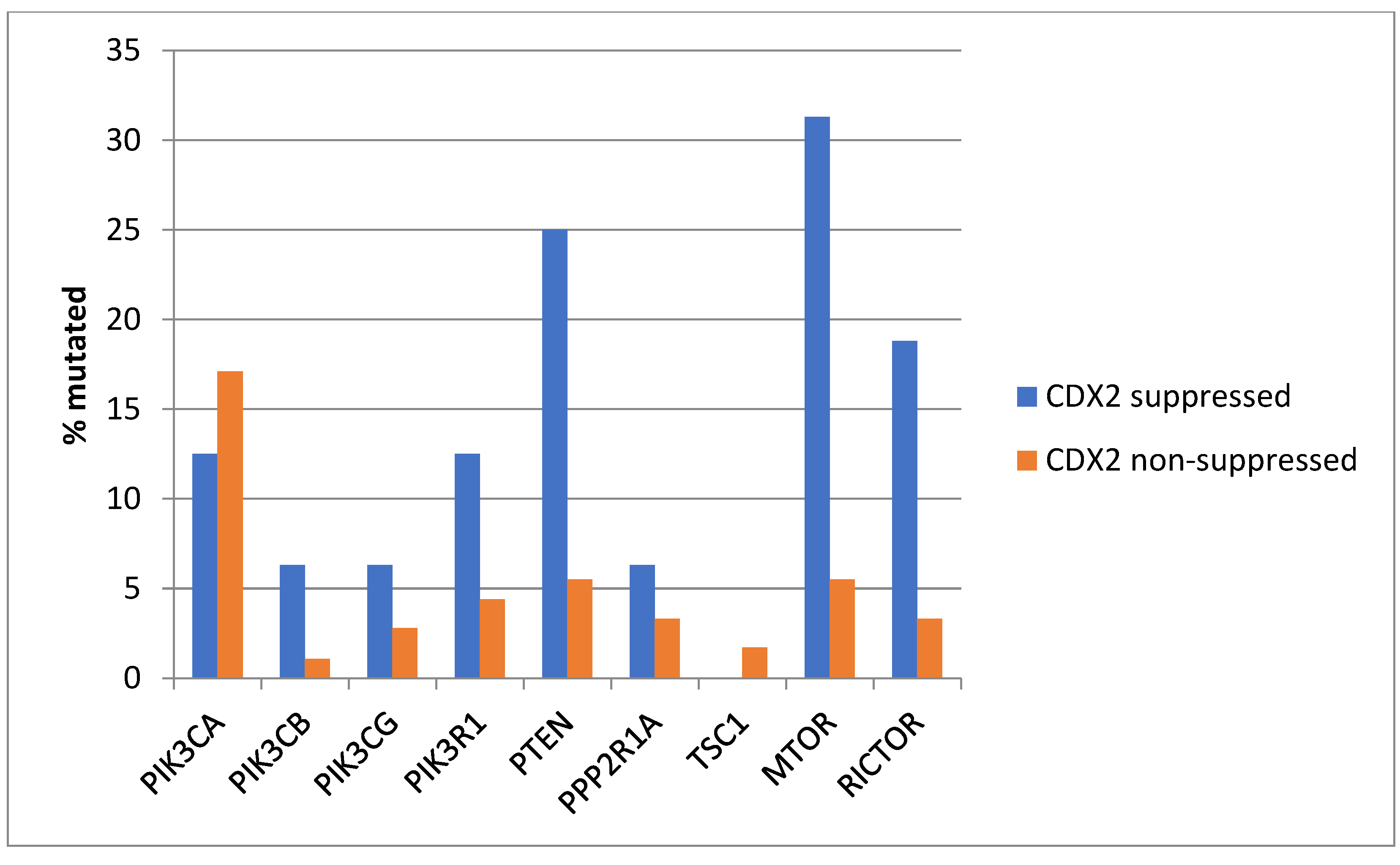Diseases 12 00234 g014