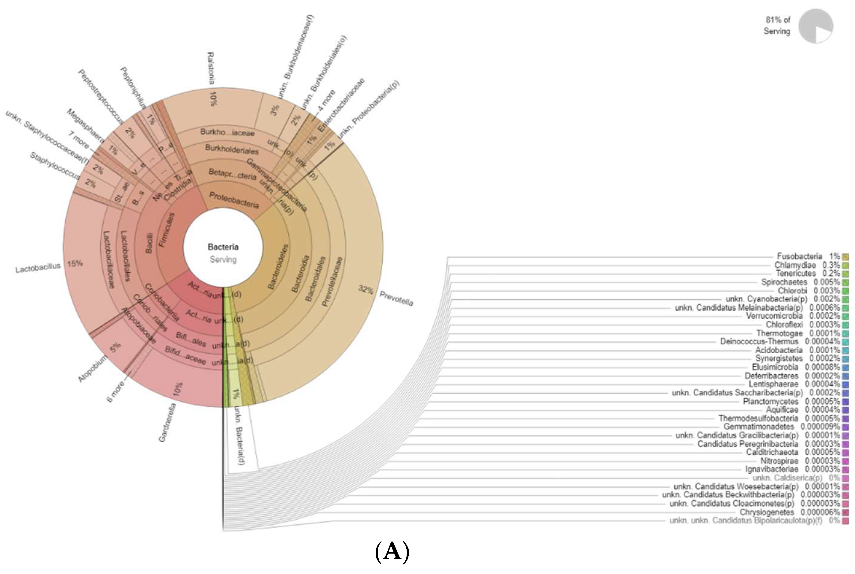 Diseases 12 00237 g002a