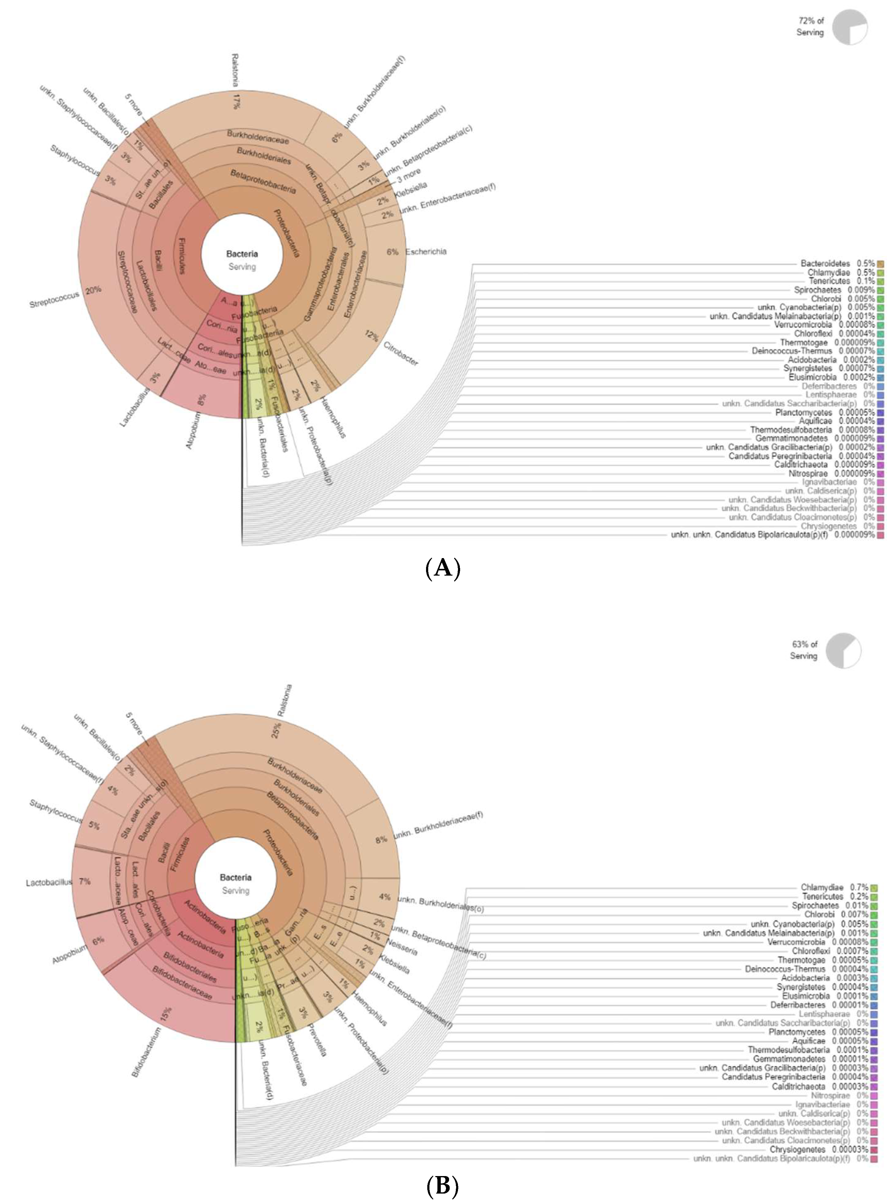 Diseases 12 00237 g004