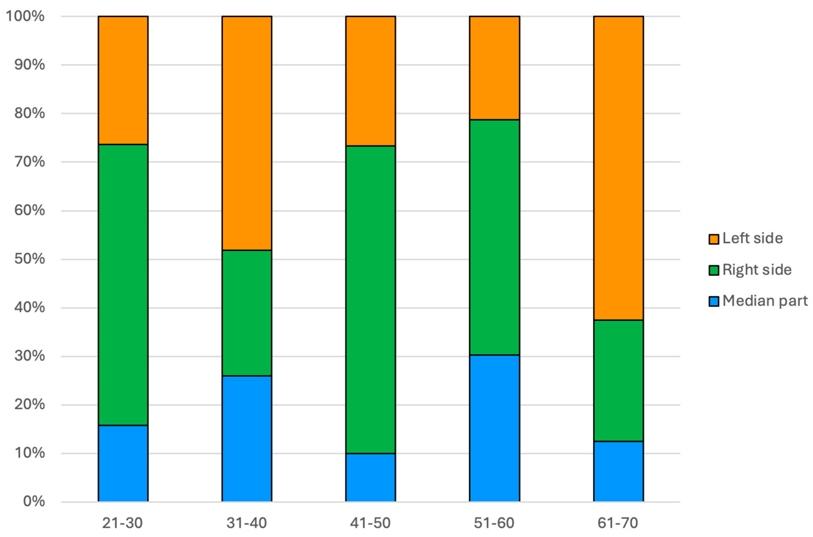 Diseases 12 00240 g003