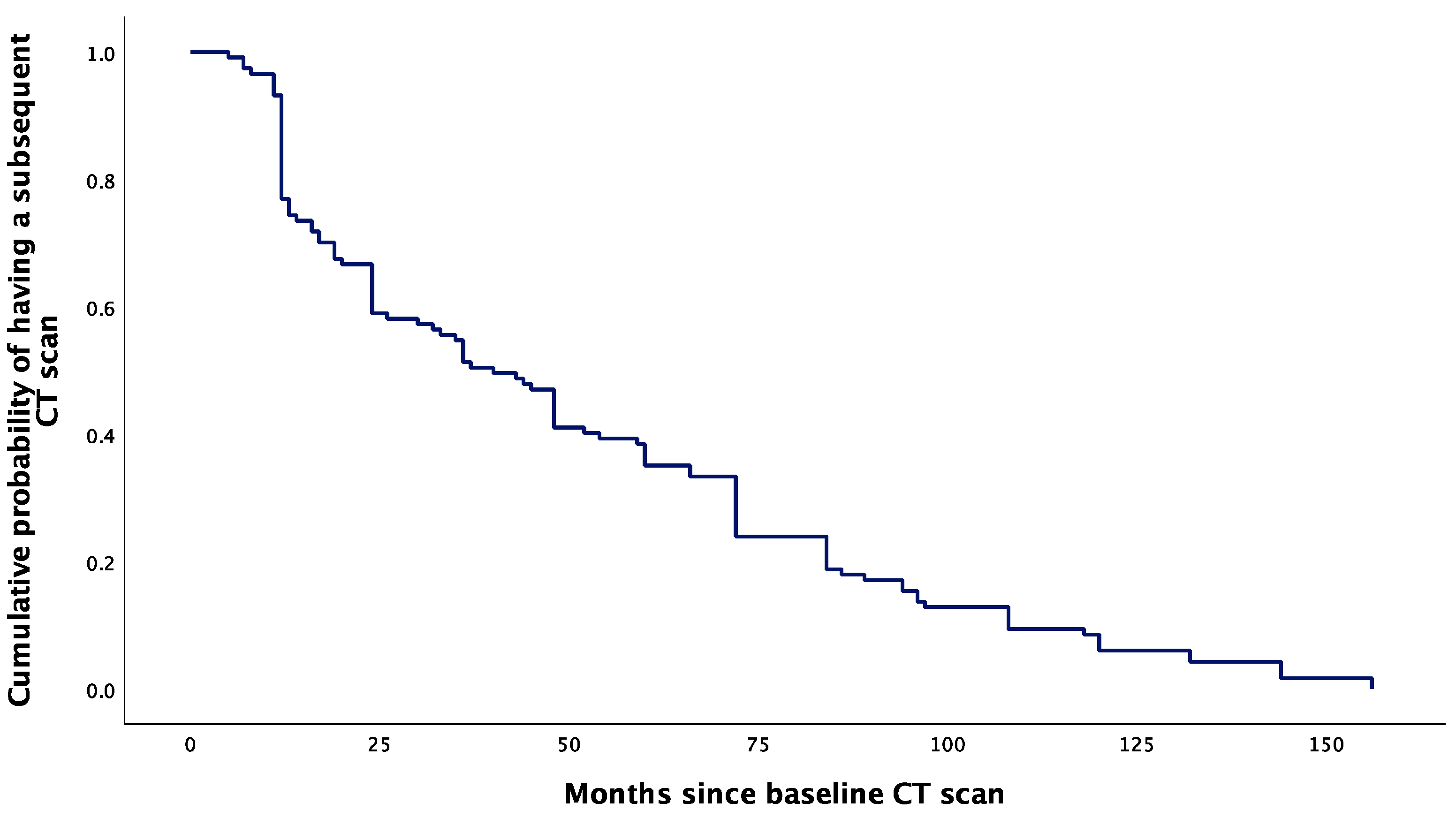 Diseases 12 00240 g004