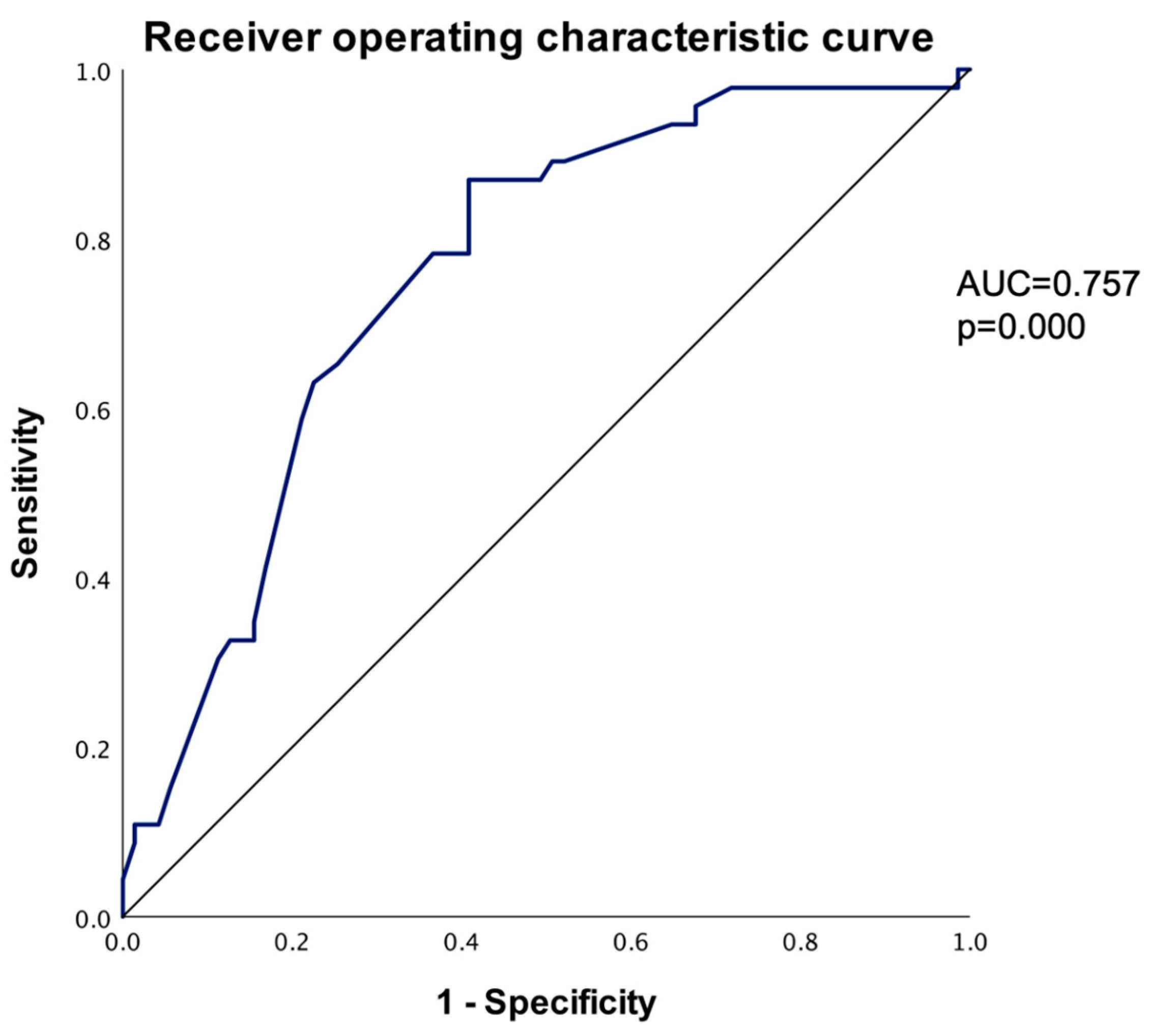 Diseases 12 00240 g007