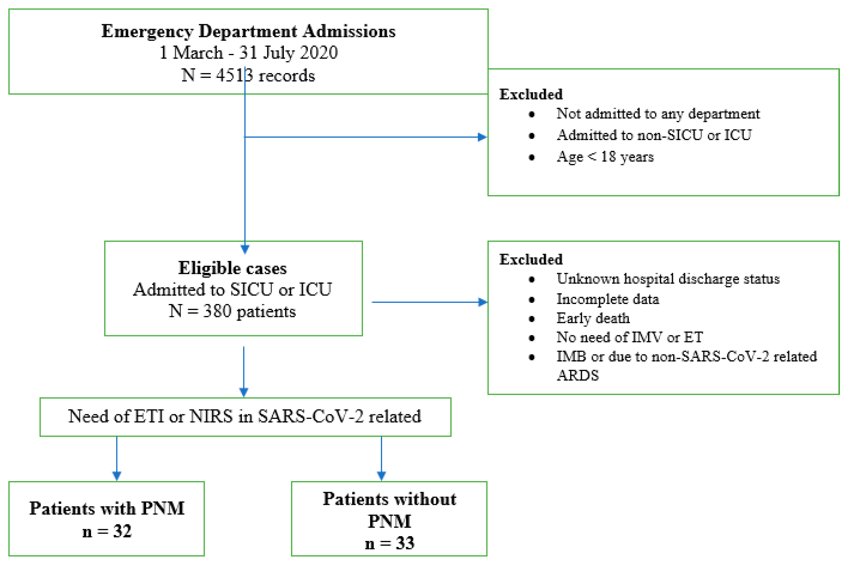 Diseases 12 00242 g001