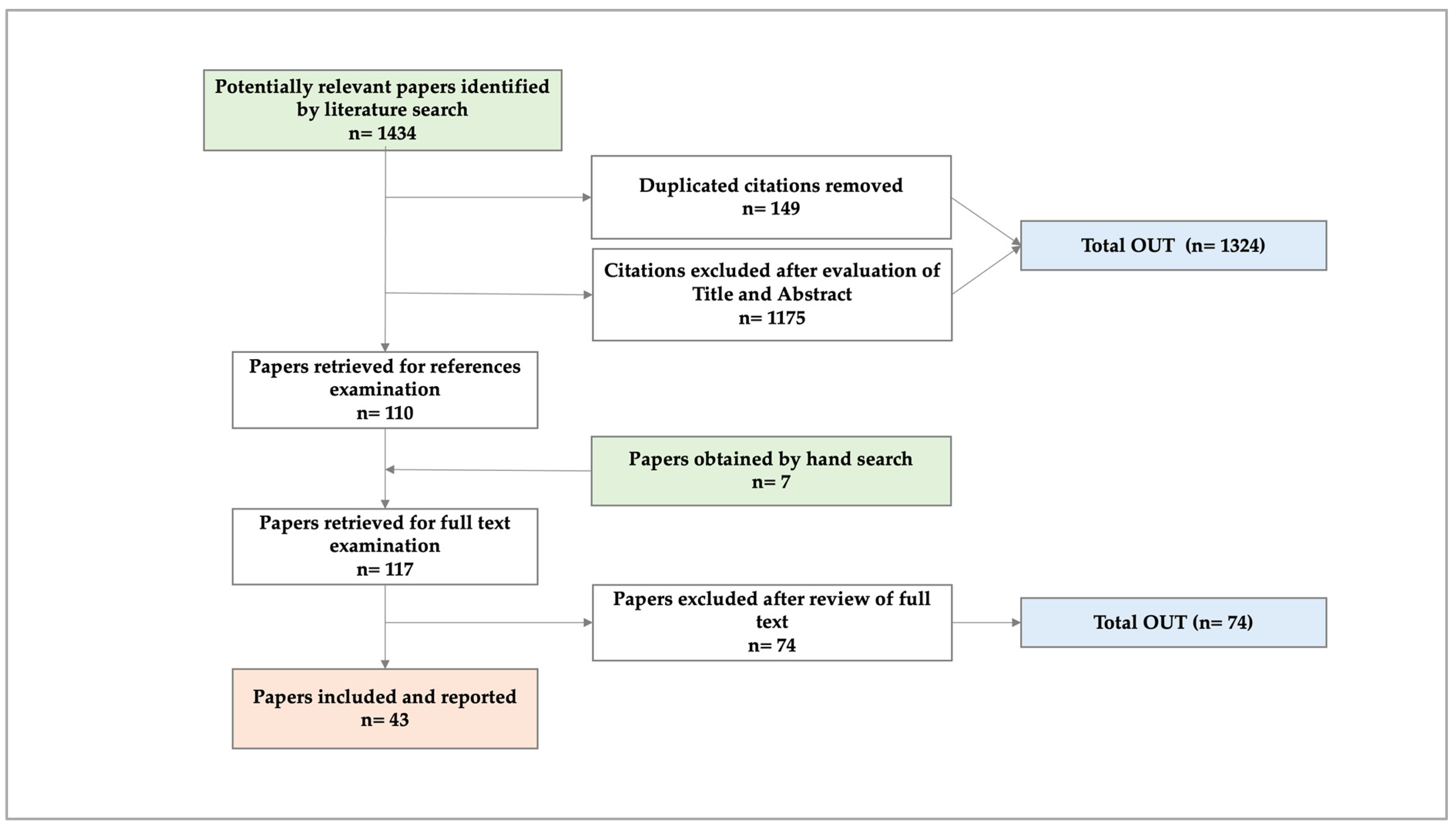 Diseases 12 00243 g001