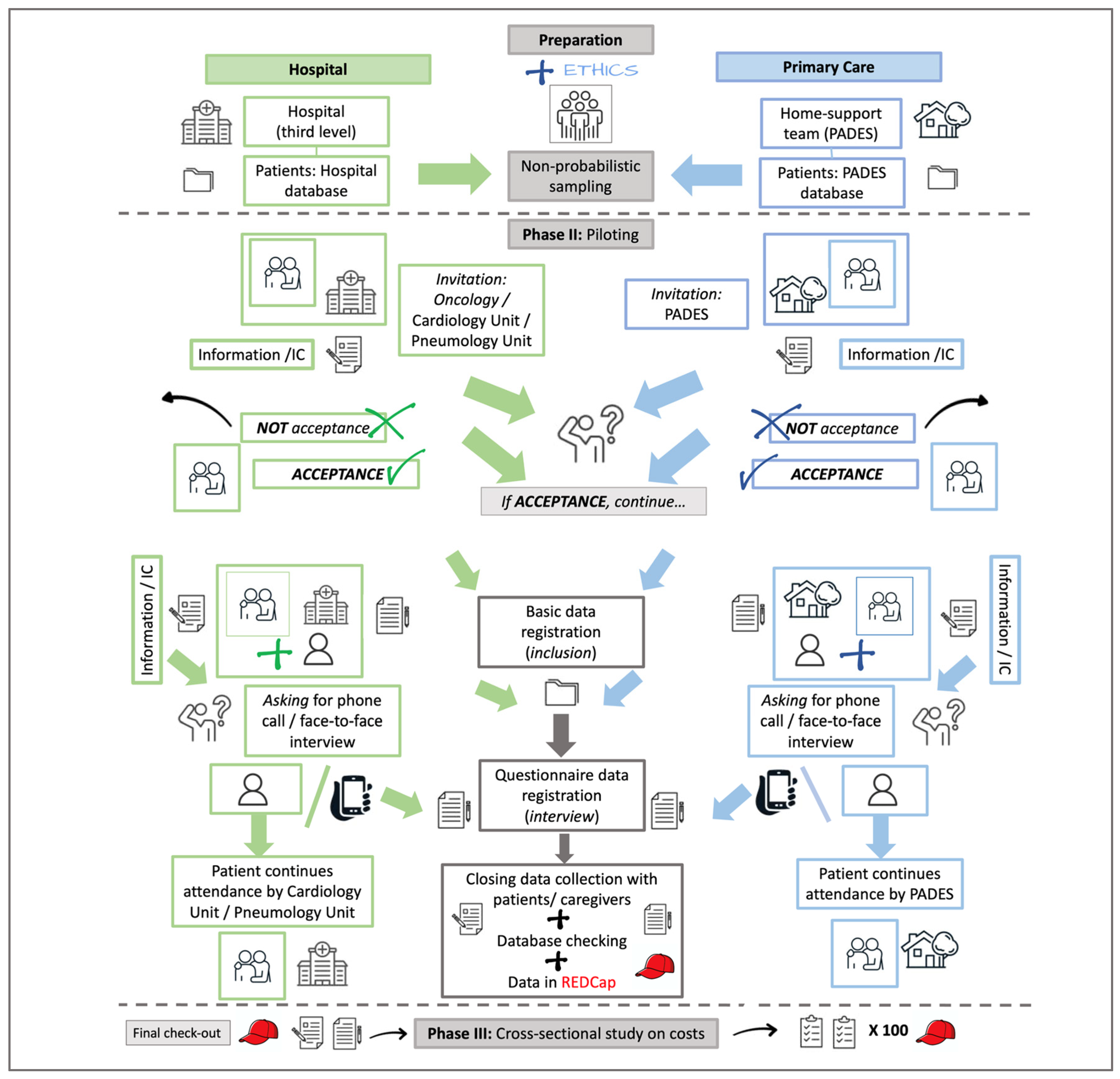 Diseases 12 00243 g002
