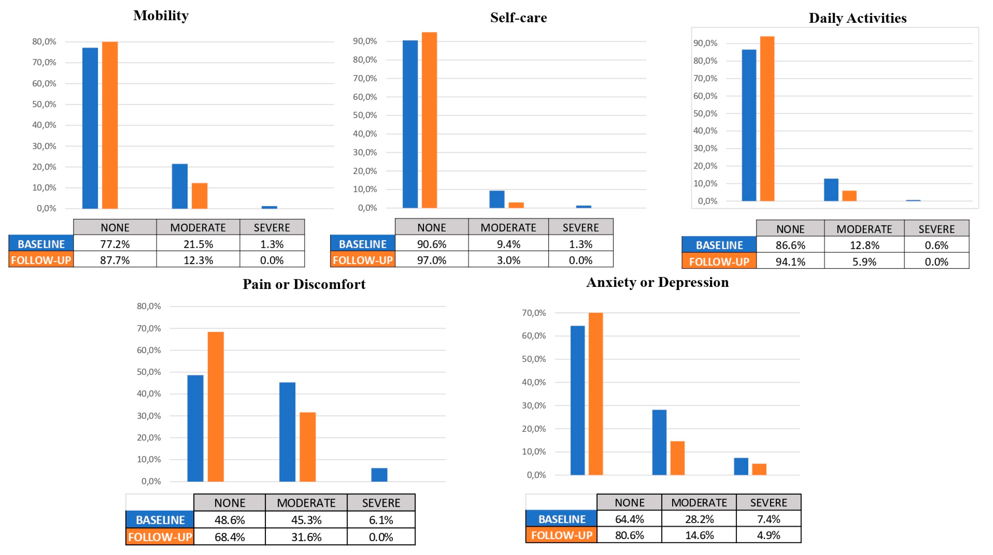 Diseases 12 00244 g002