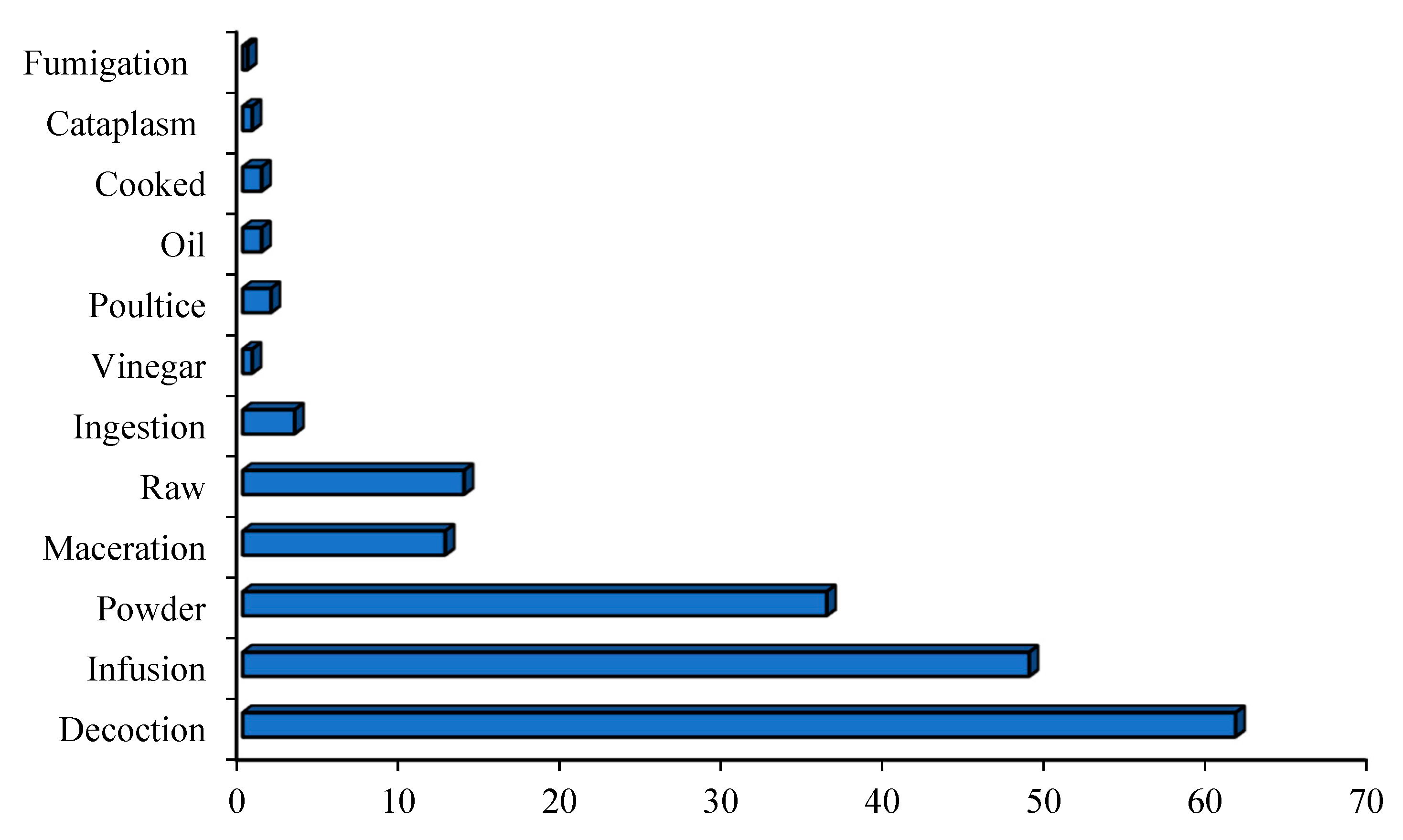 Diseases 12 00246 g006 Diseases 12 00246 g006