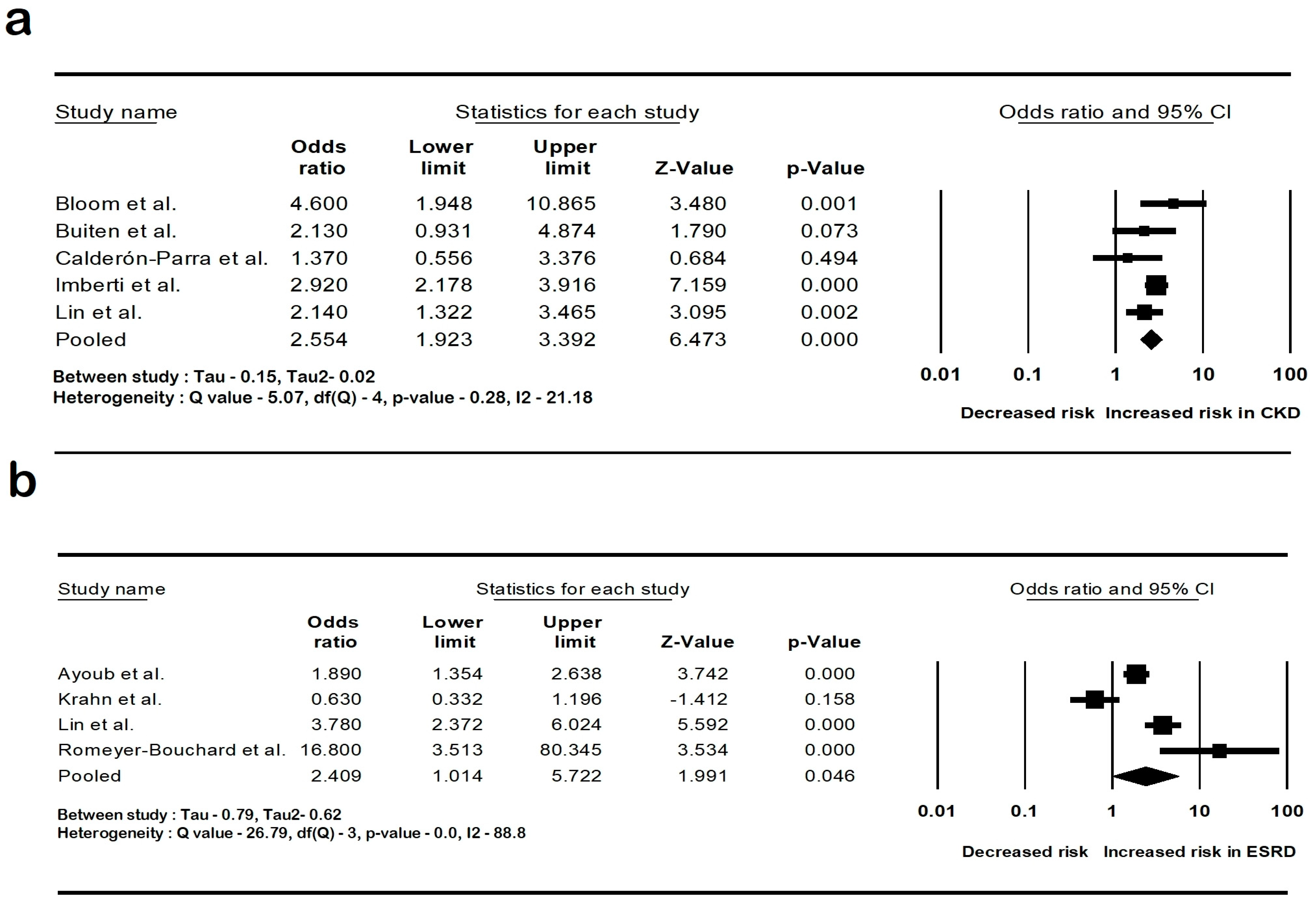 Diseases 12 00247 g003