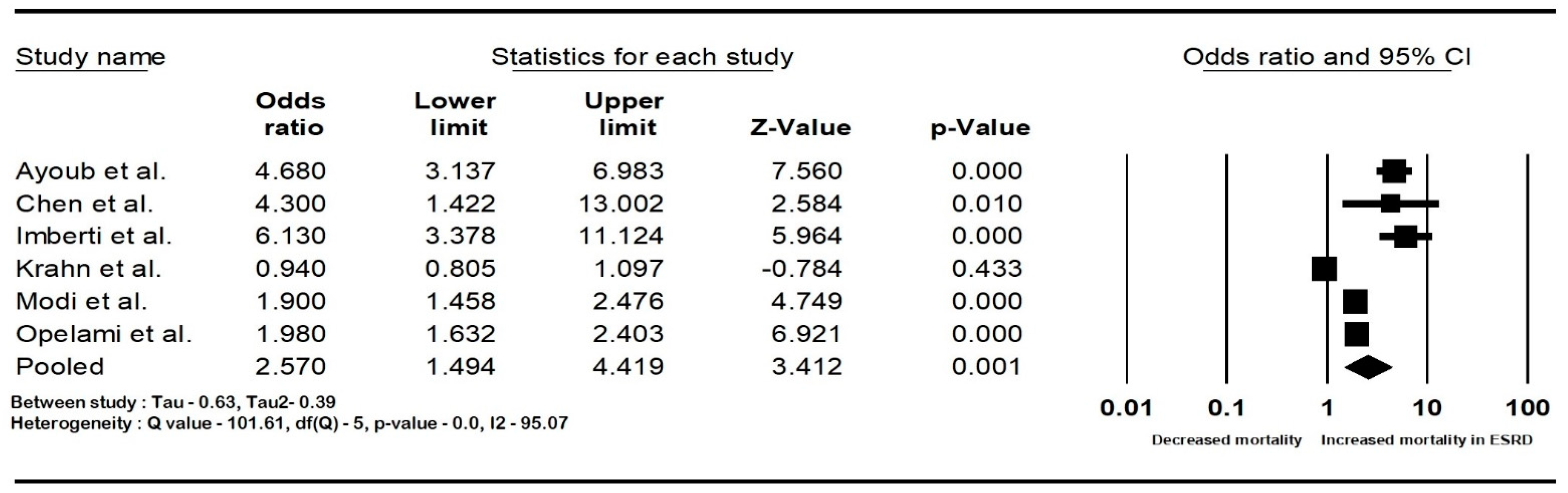 Diseases 12 00247 g004