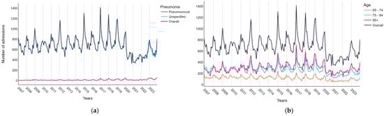 Diseases 12 00254 g0a1