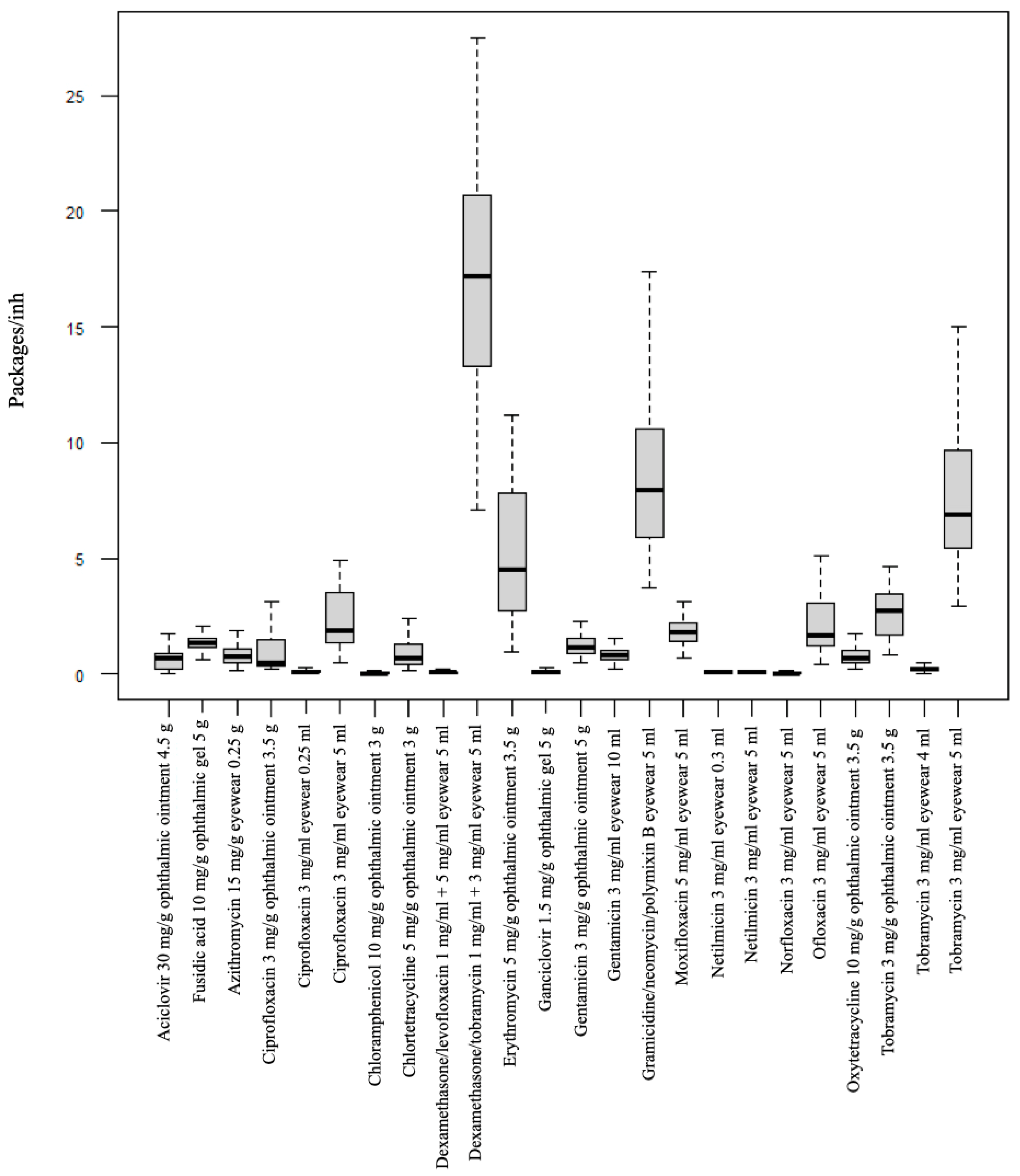 Diseases 12 00256 g003