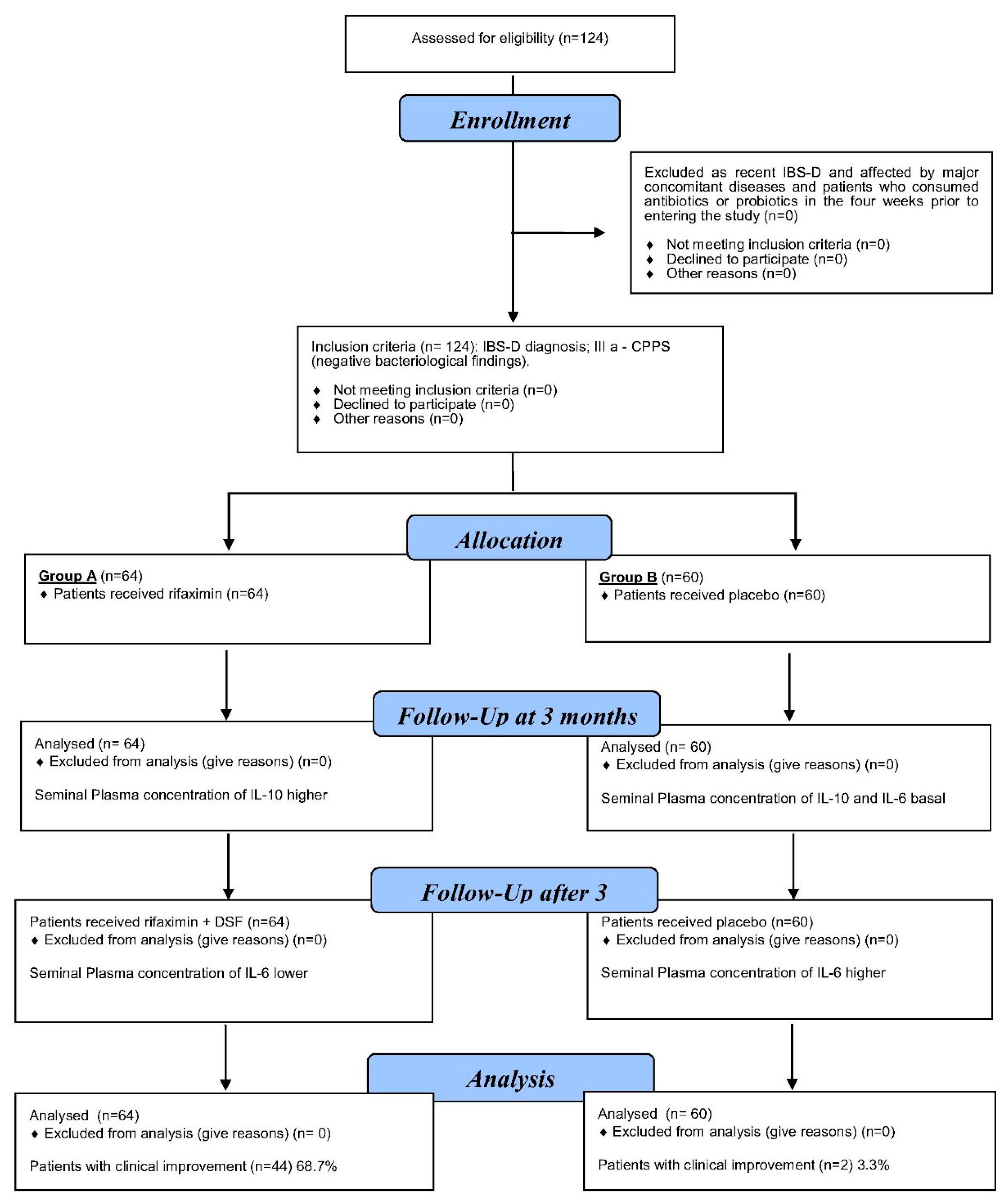 Diseases 12 00260 g001
