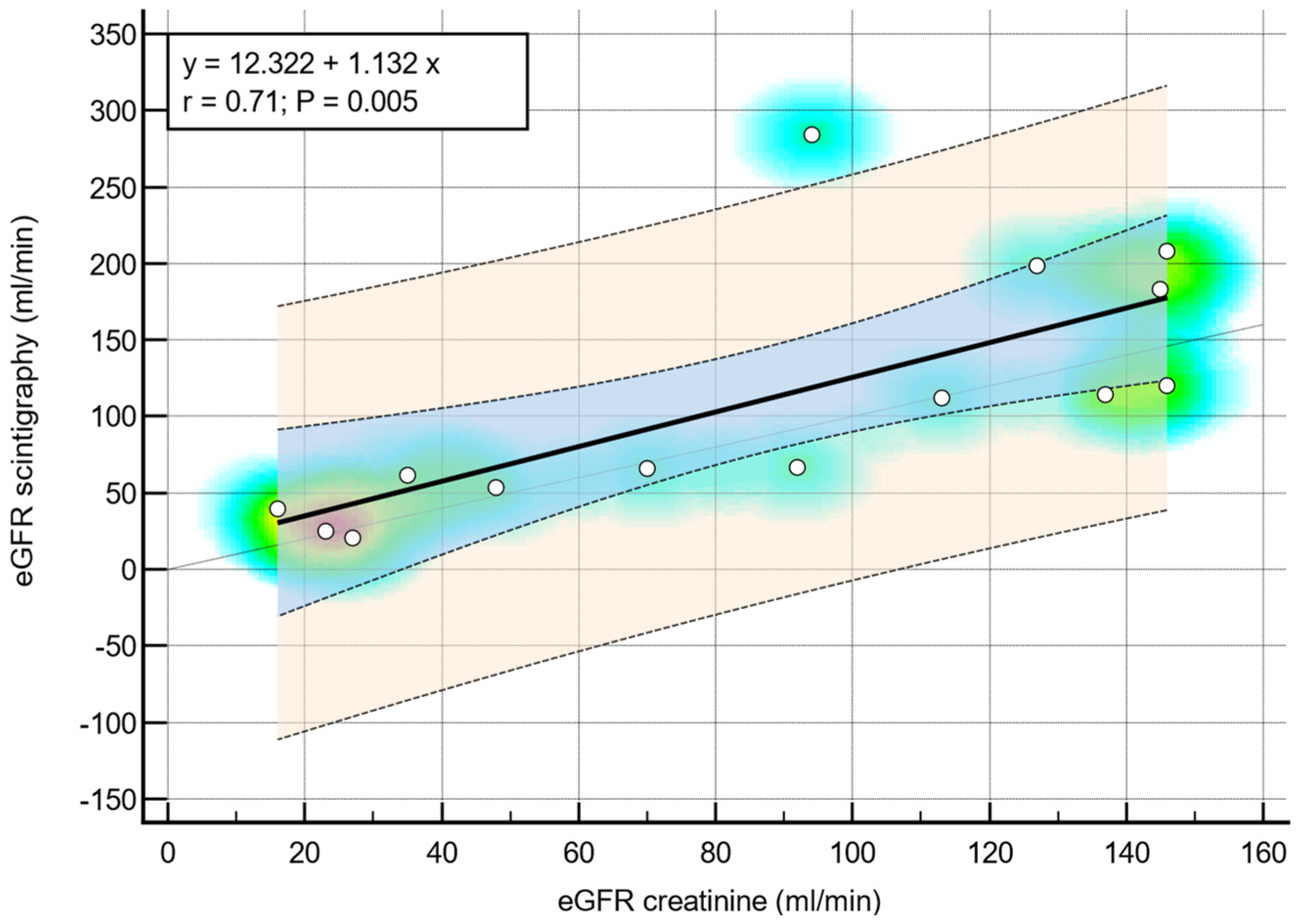 Diseases 12 00265 g002