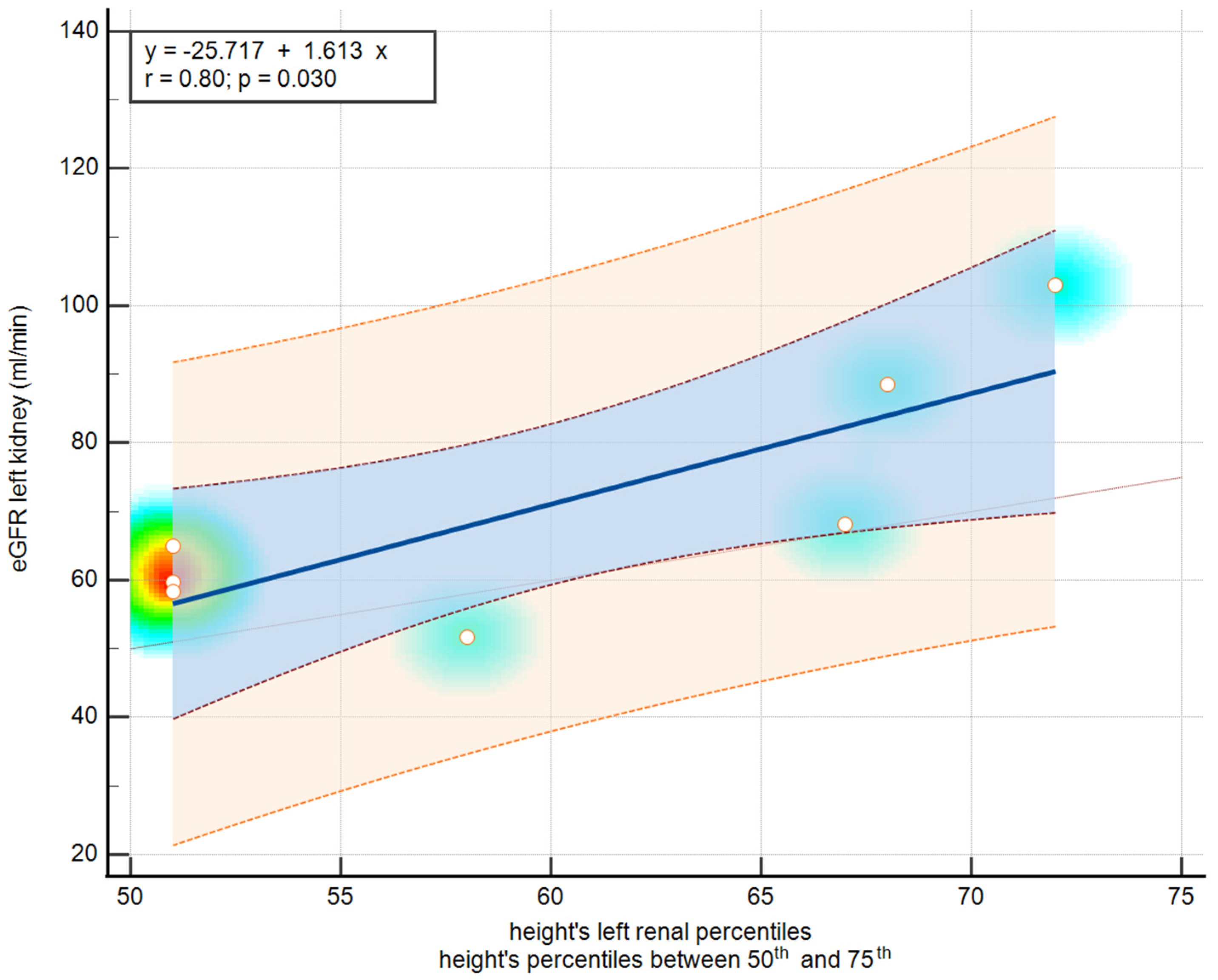 Diseases 12 00265 g004