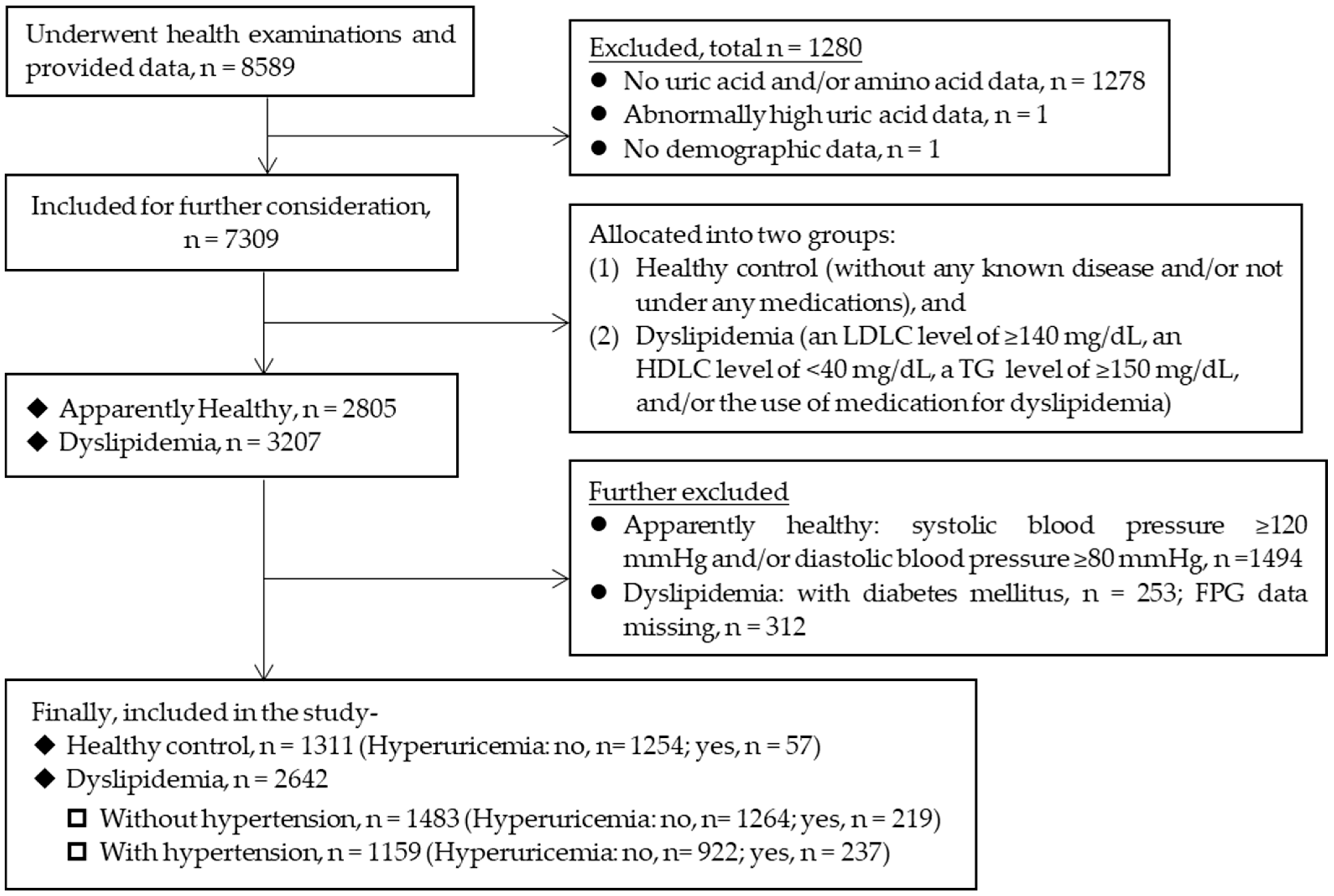 Diseases 12 00267 g001