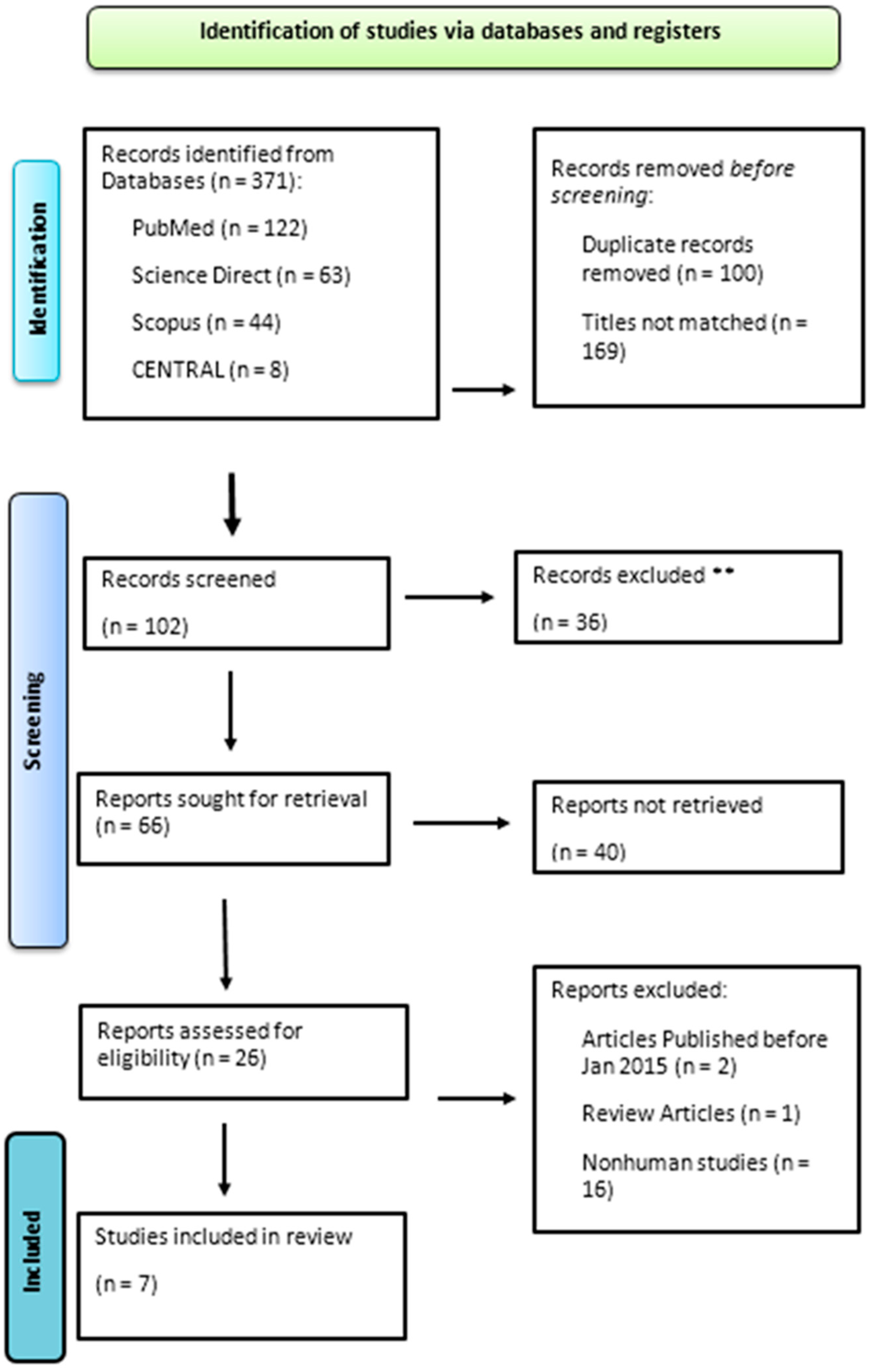 Diseases 12 00272 g001