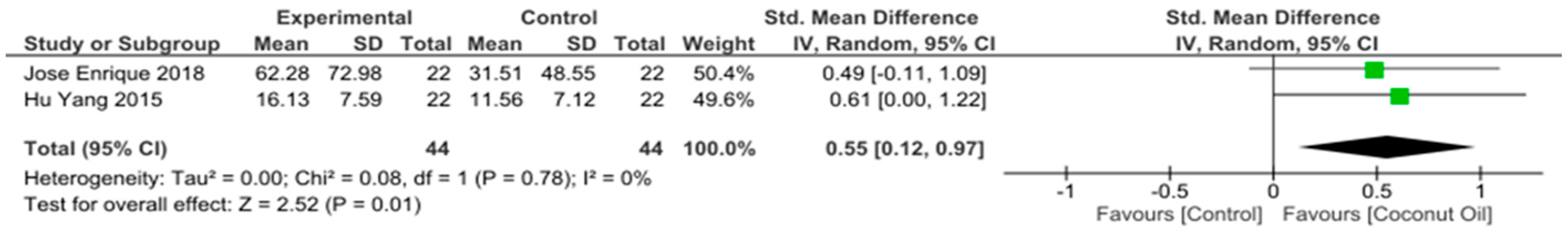 Diseases 12 00272 g003