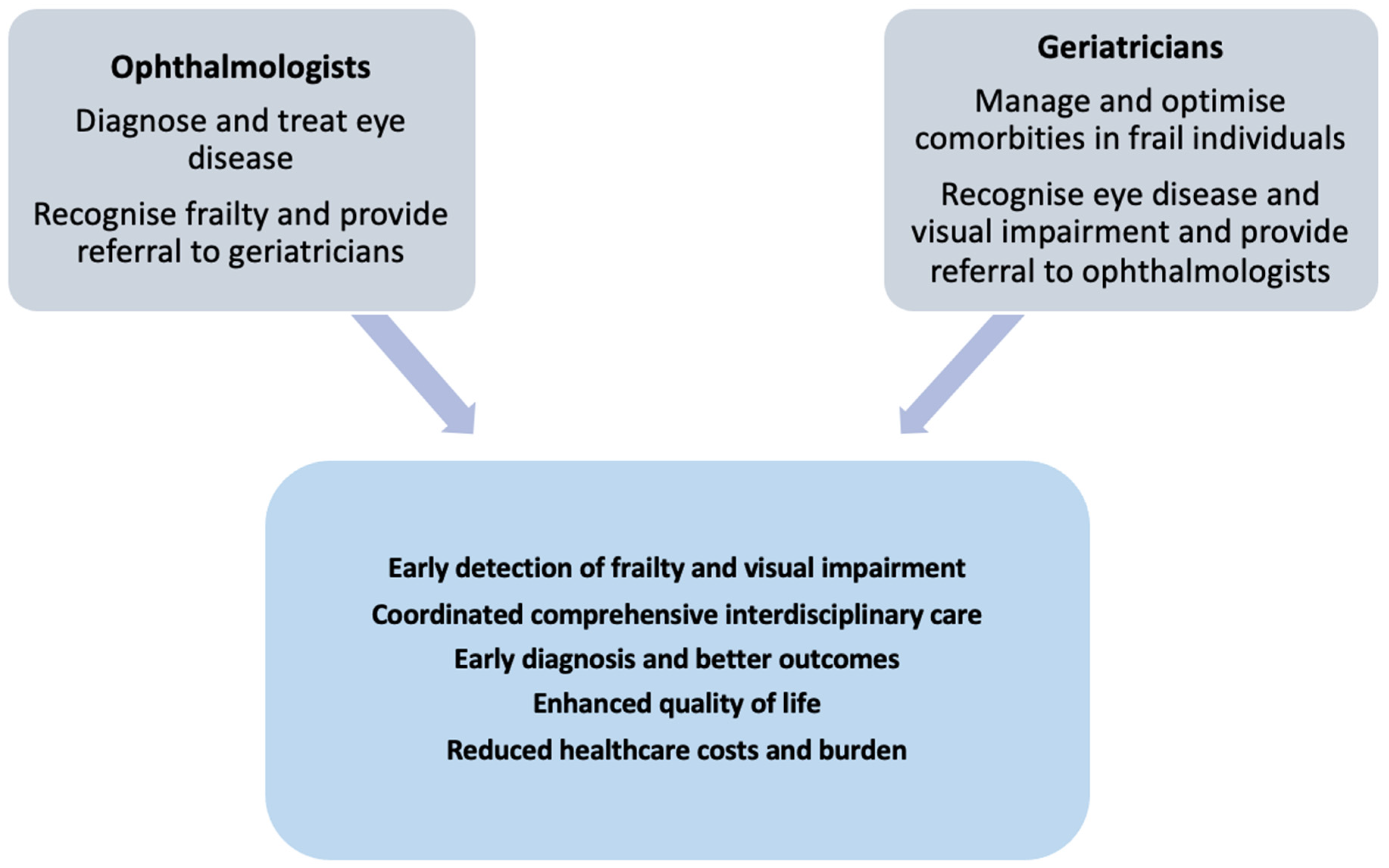 Diseases 12 00273 g003