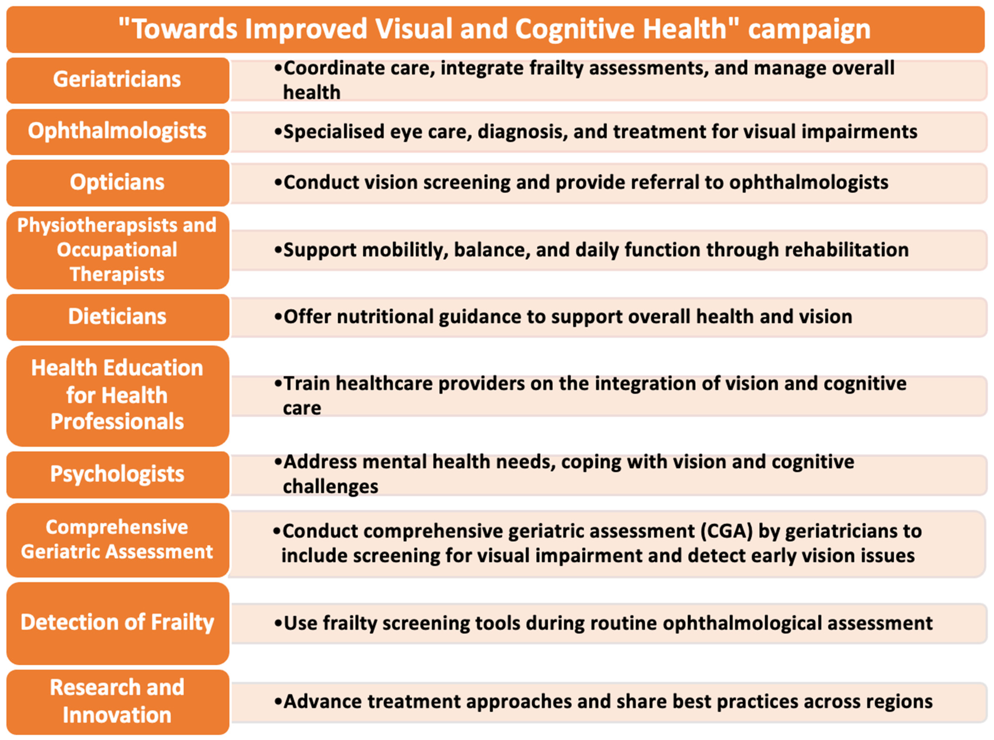 Diseases 12 00273 g004