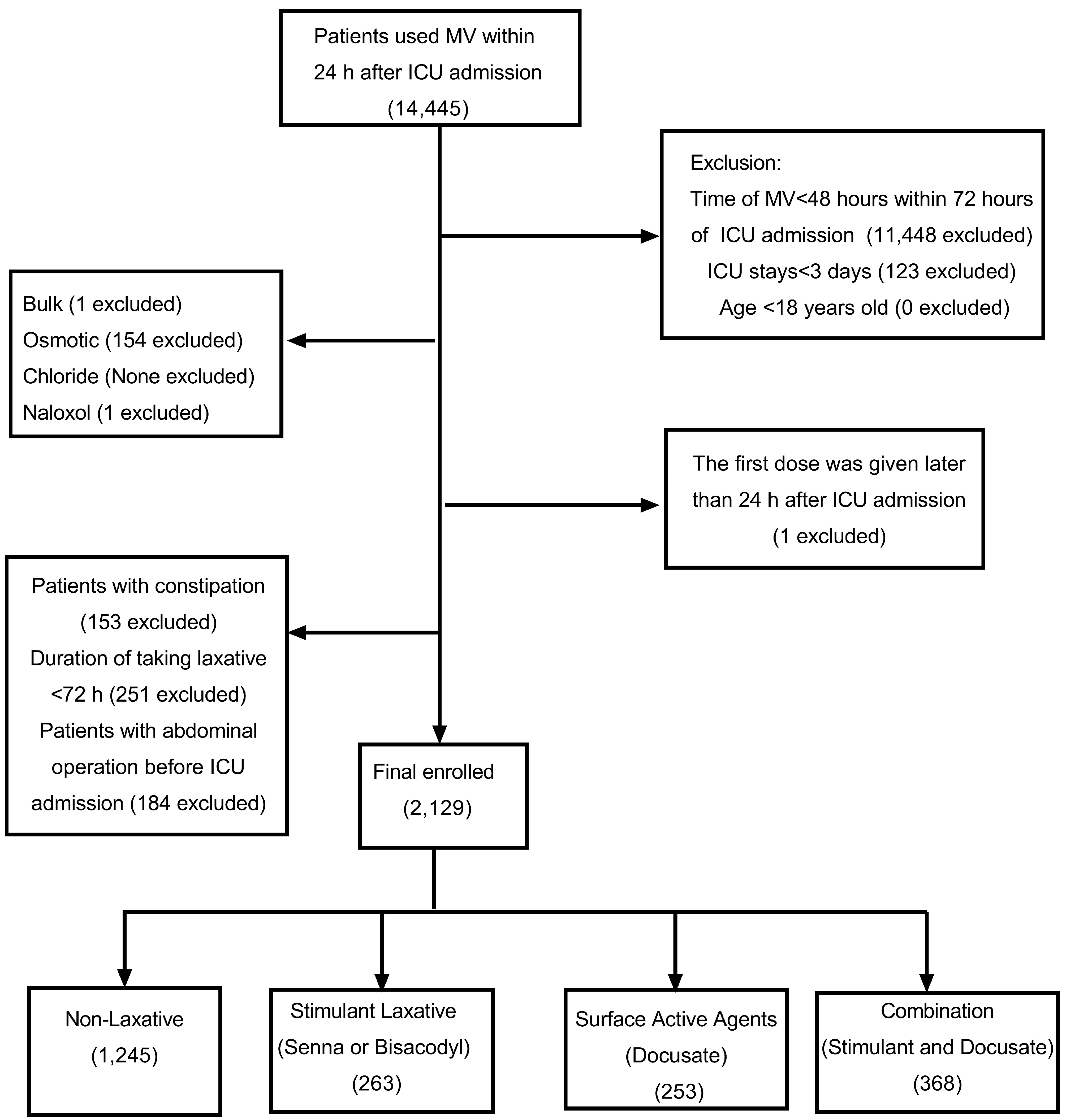 Diseases 12 00274 g001