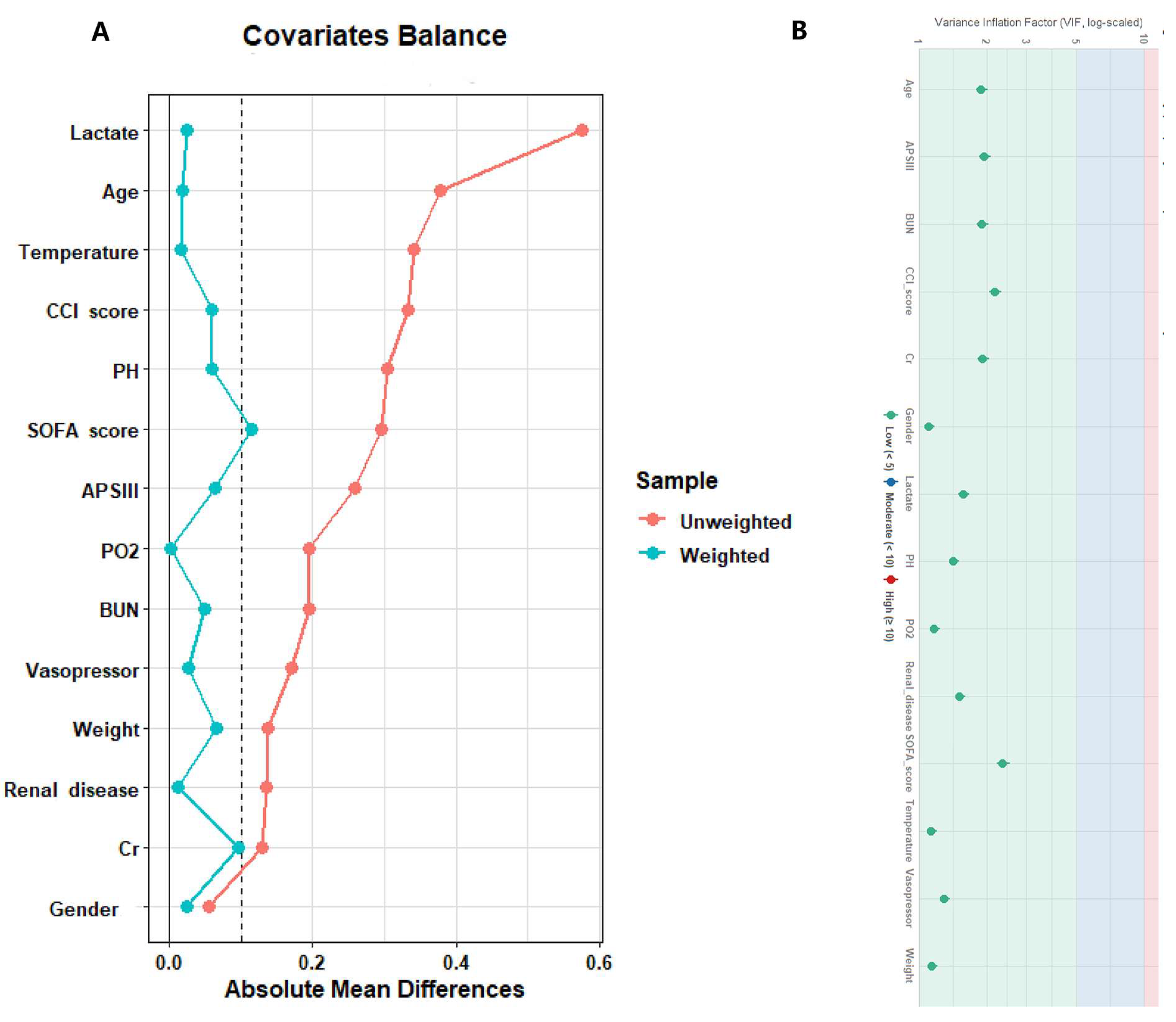 Diseases 12 00274 g002
