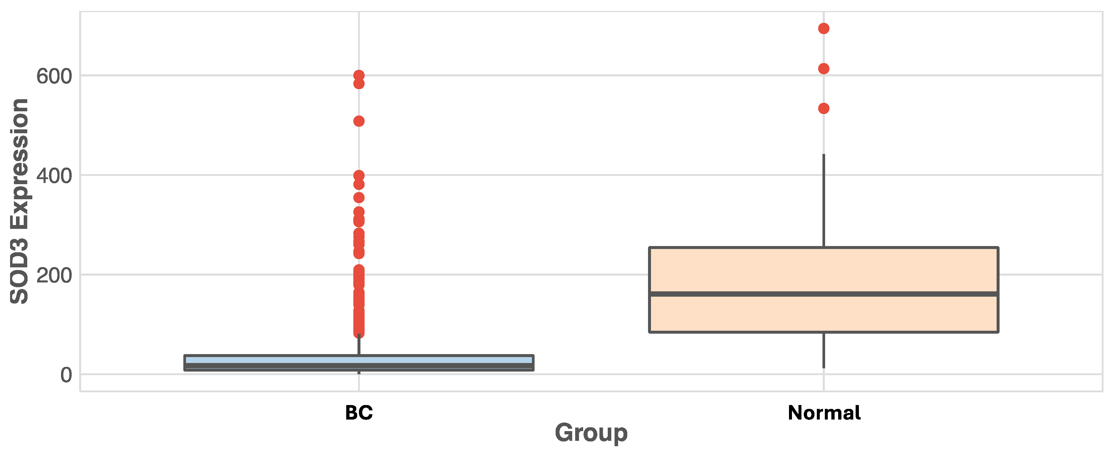 Diseases 12 00276 g002