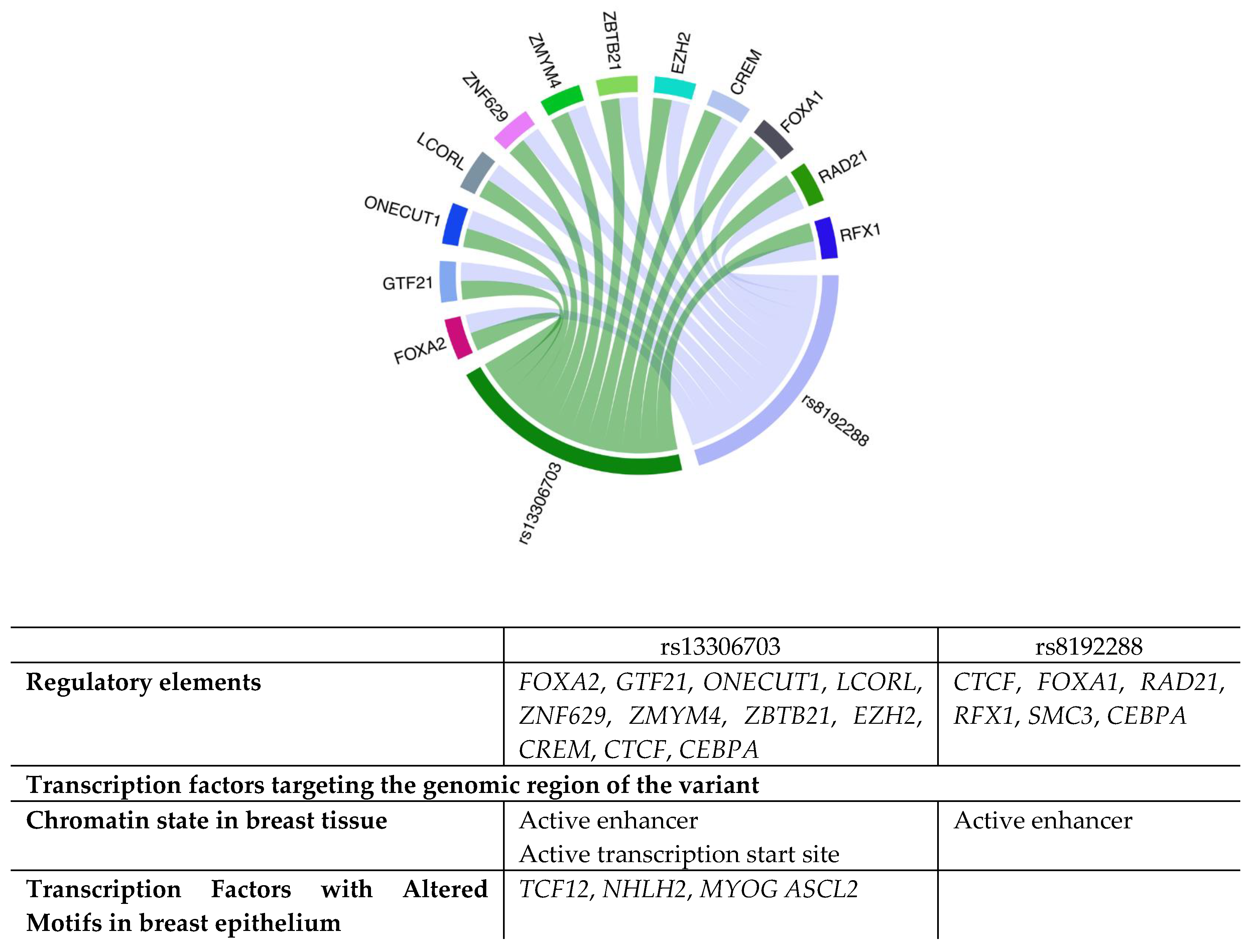 Diseases 12 00276 g003