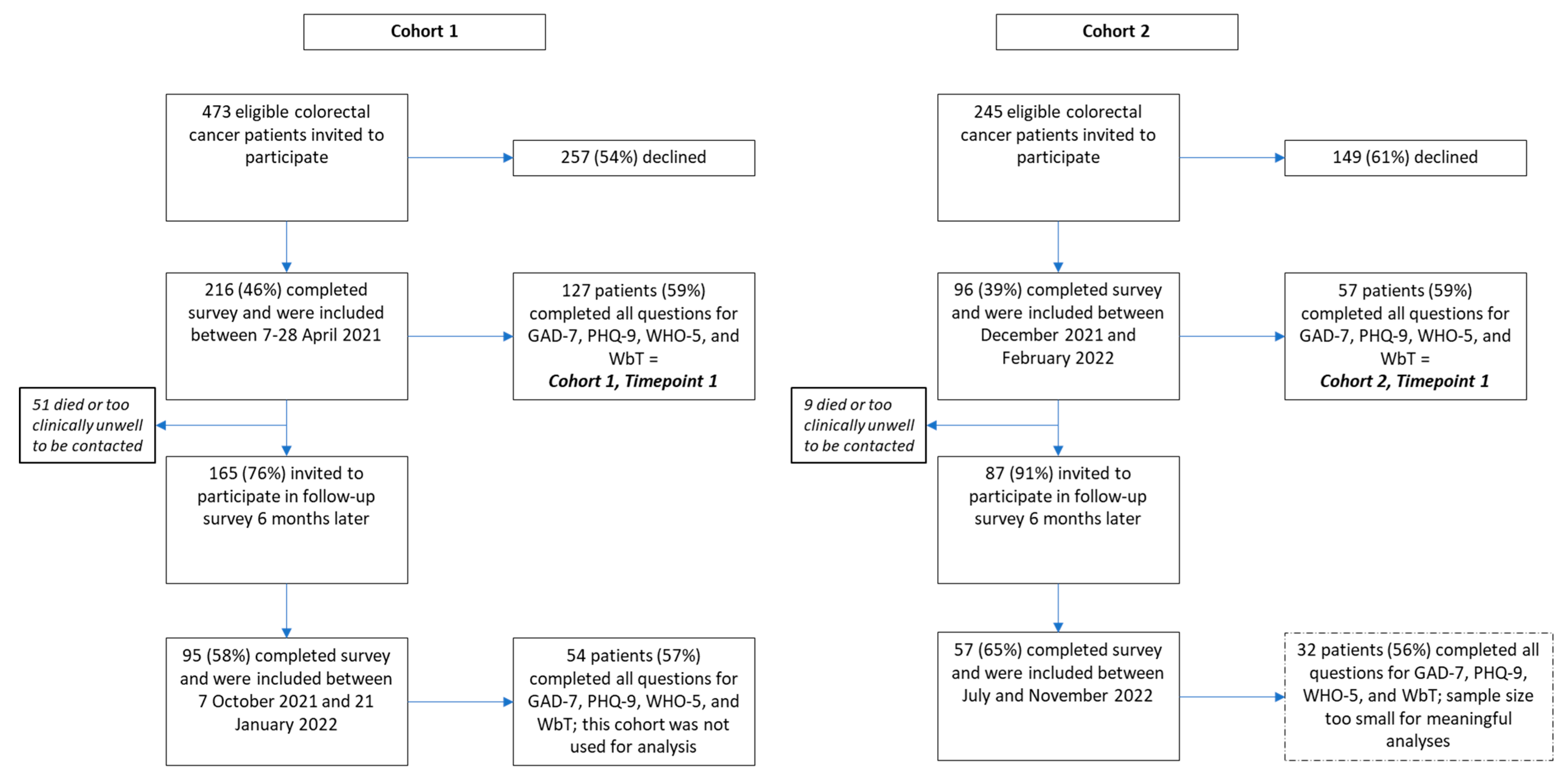Diseases 12 00280 g001