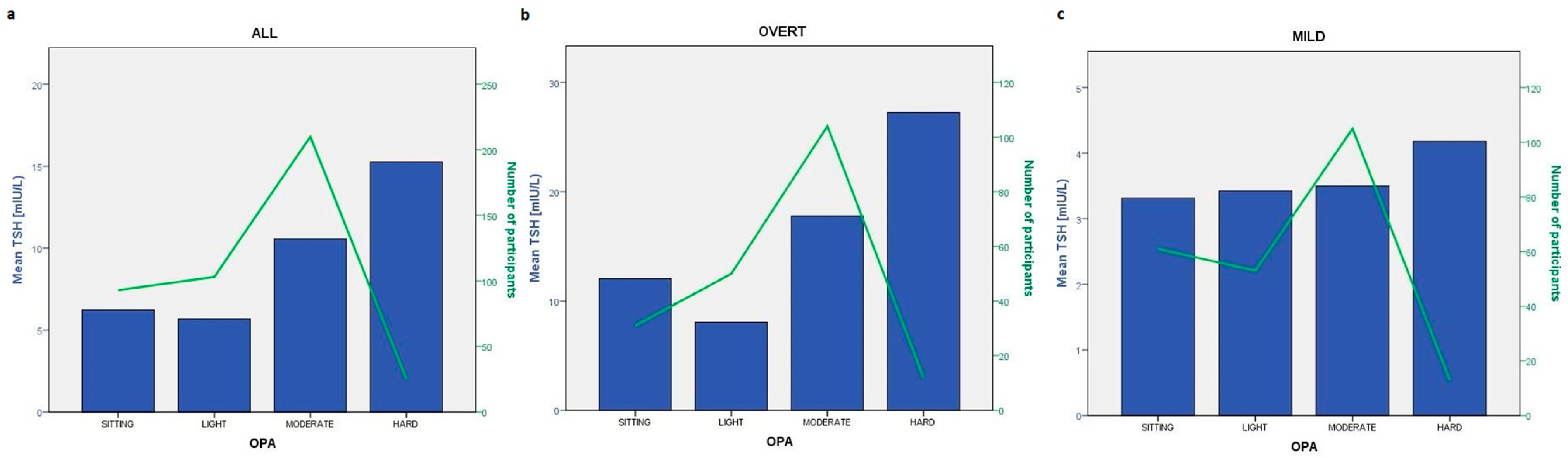 Diseases 12 00281 g001 Diseases 12 00281 g001
