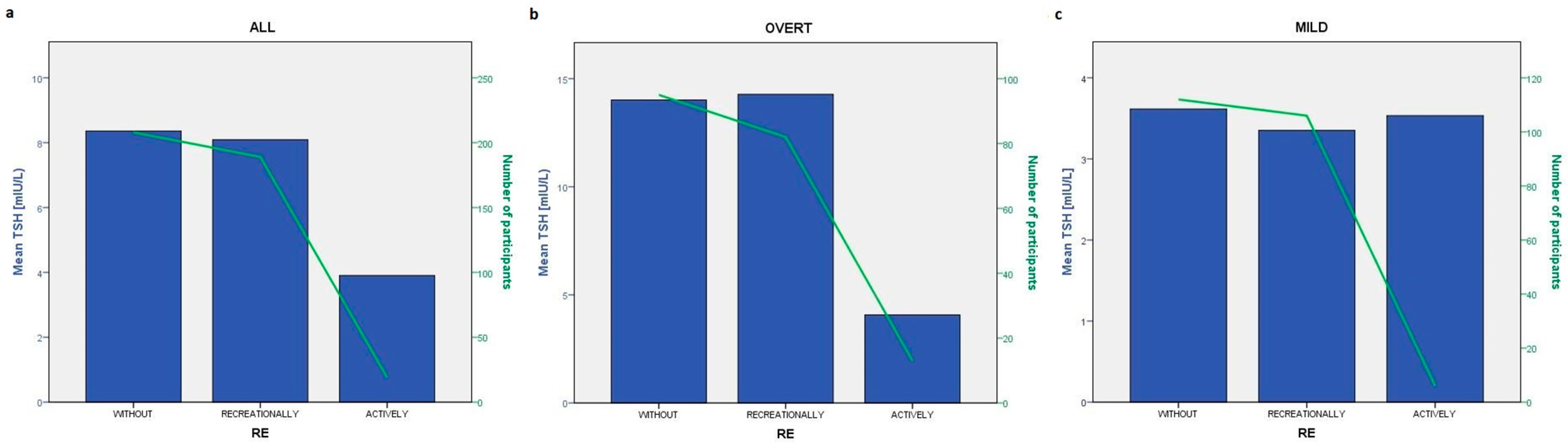 Diseases 12 00281 g002 Diseases 12 00281 g002