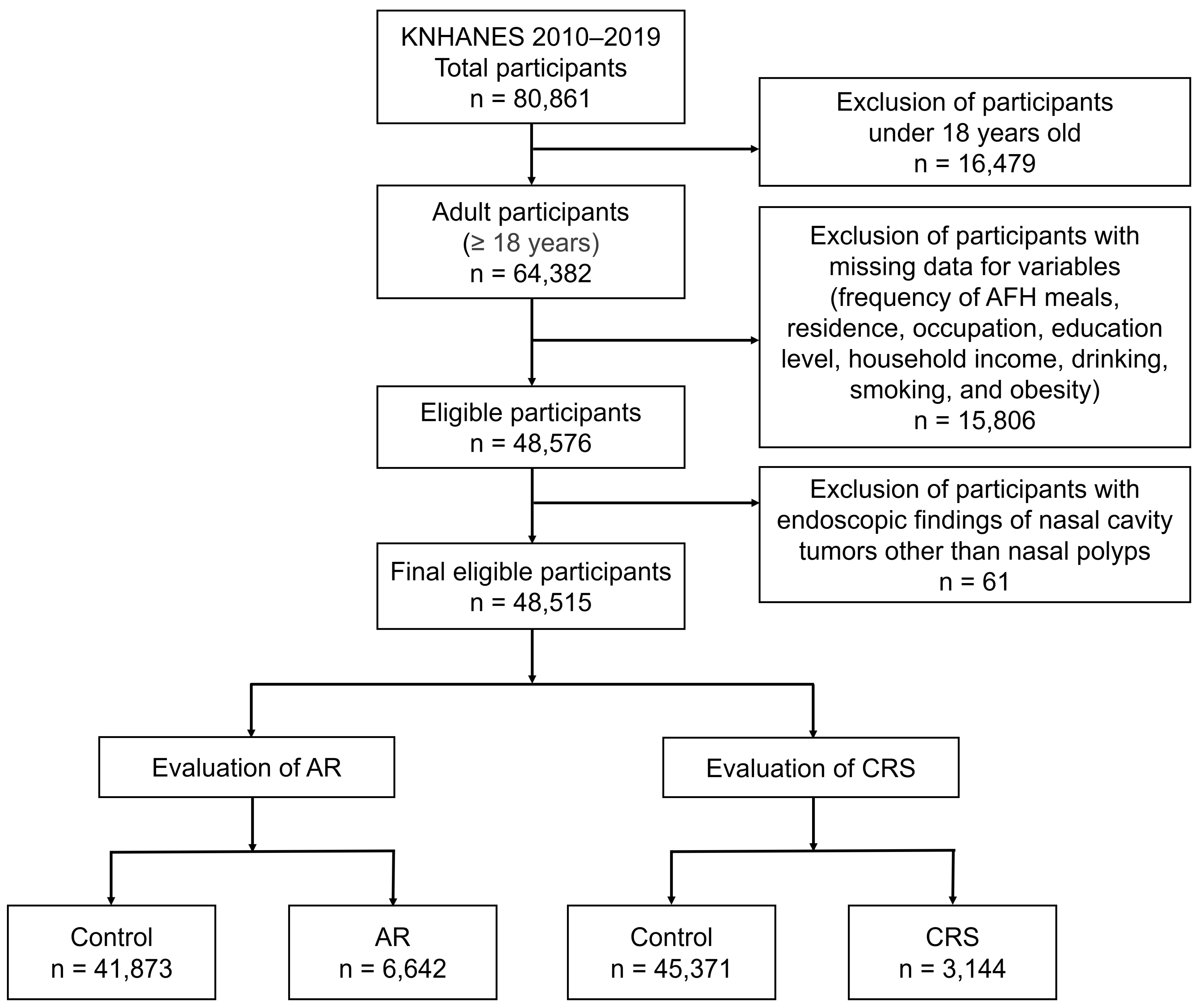 Diseases 12 00286 g001