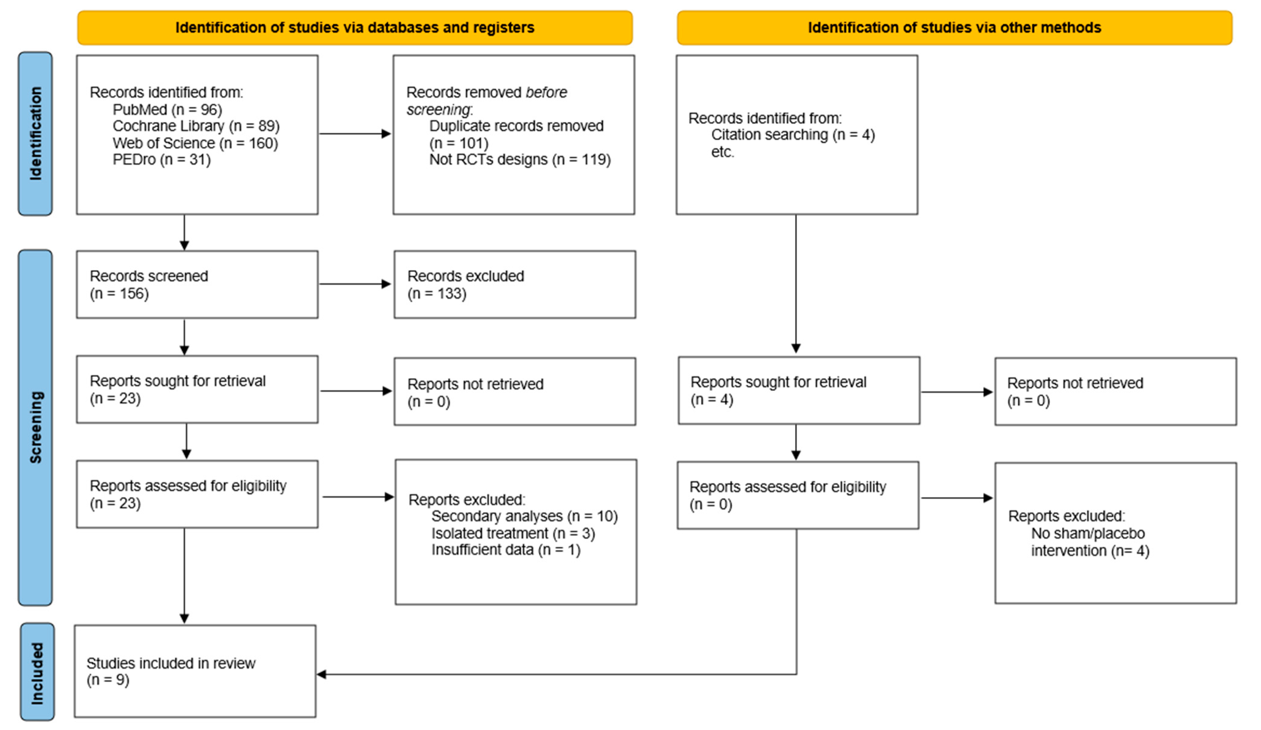 Diseases 12 00287 g001