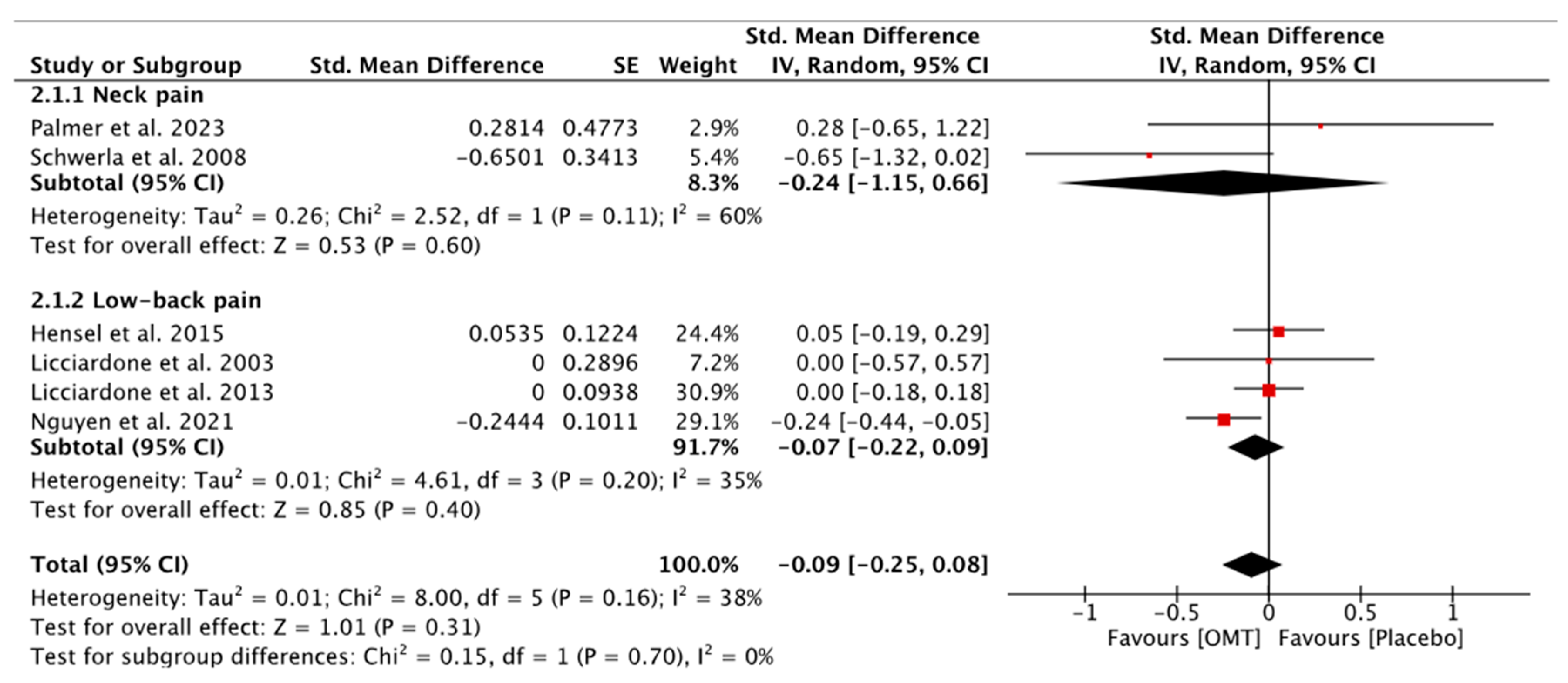 Diseases 12 00287 g003