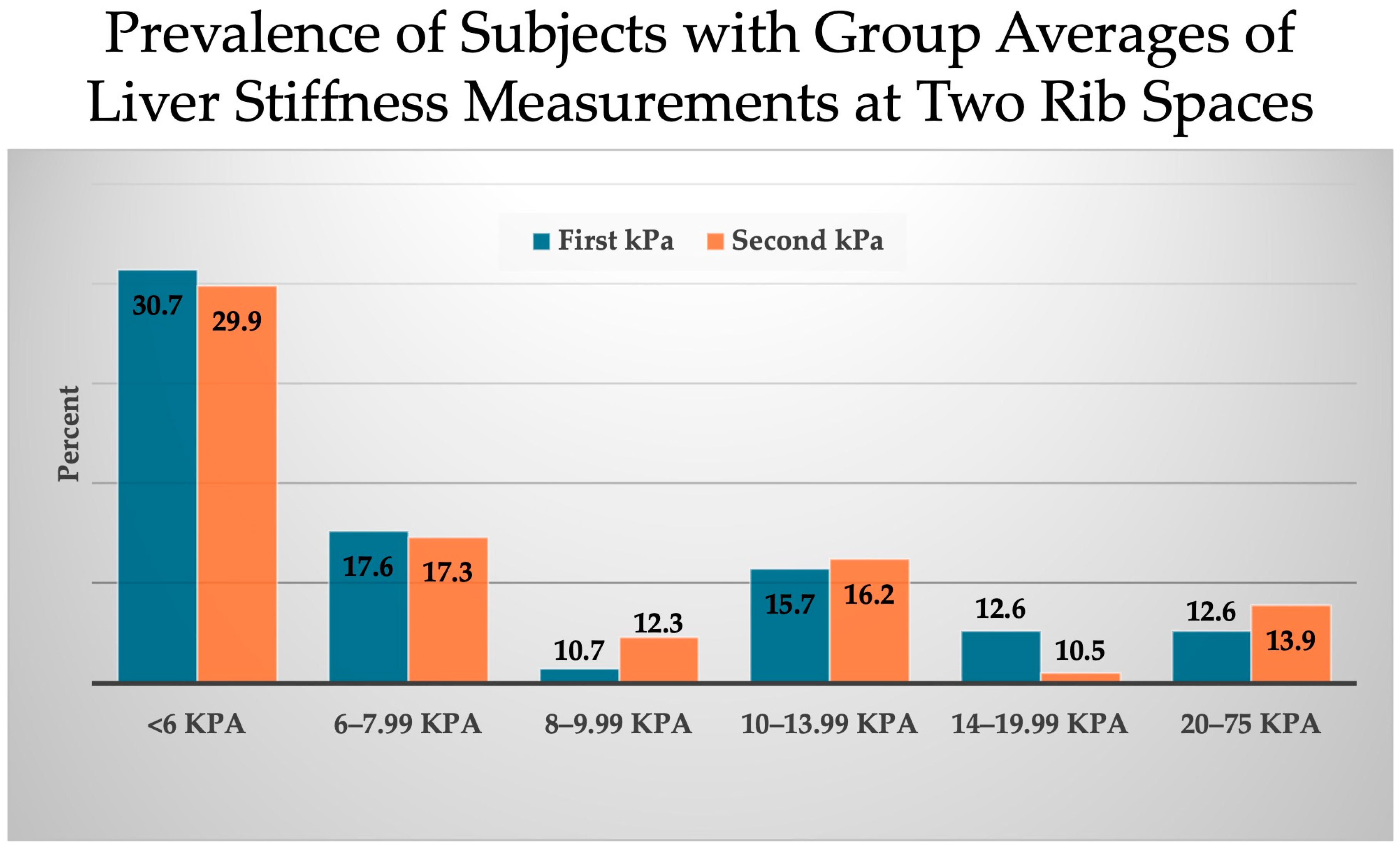 Diseases 12 00288 g003