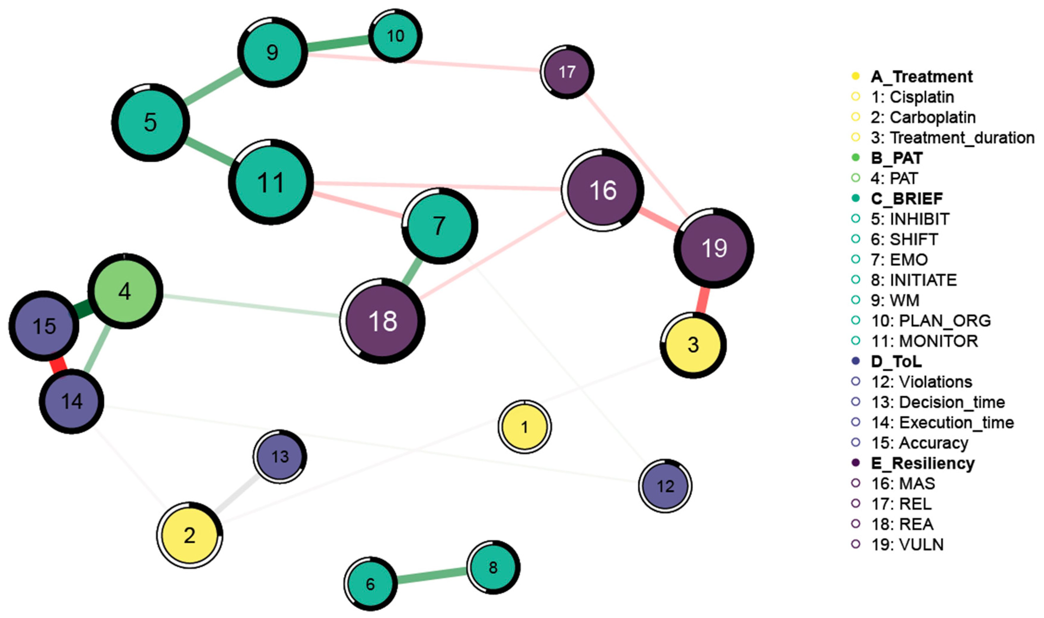 Diseases 12 00289 g005