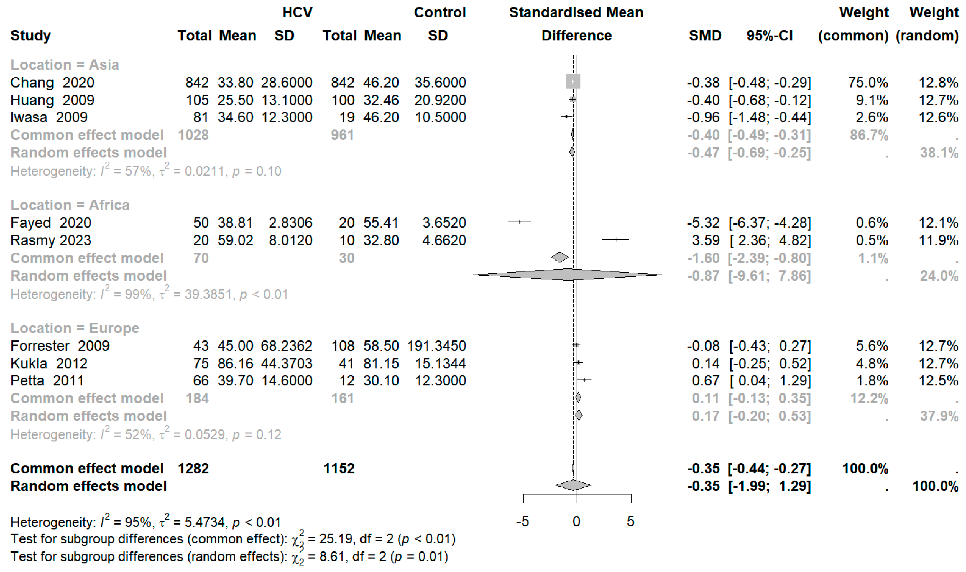 Diseases 12 00291 g004