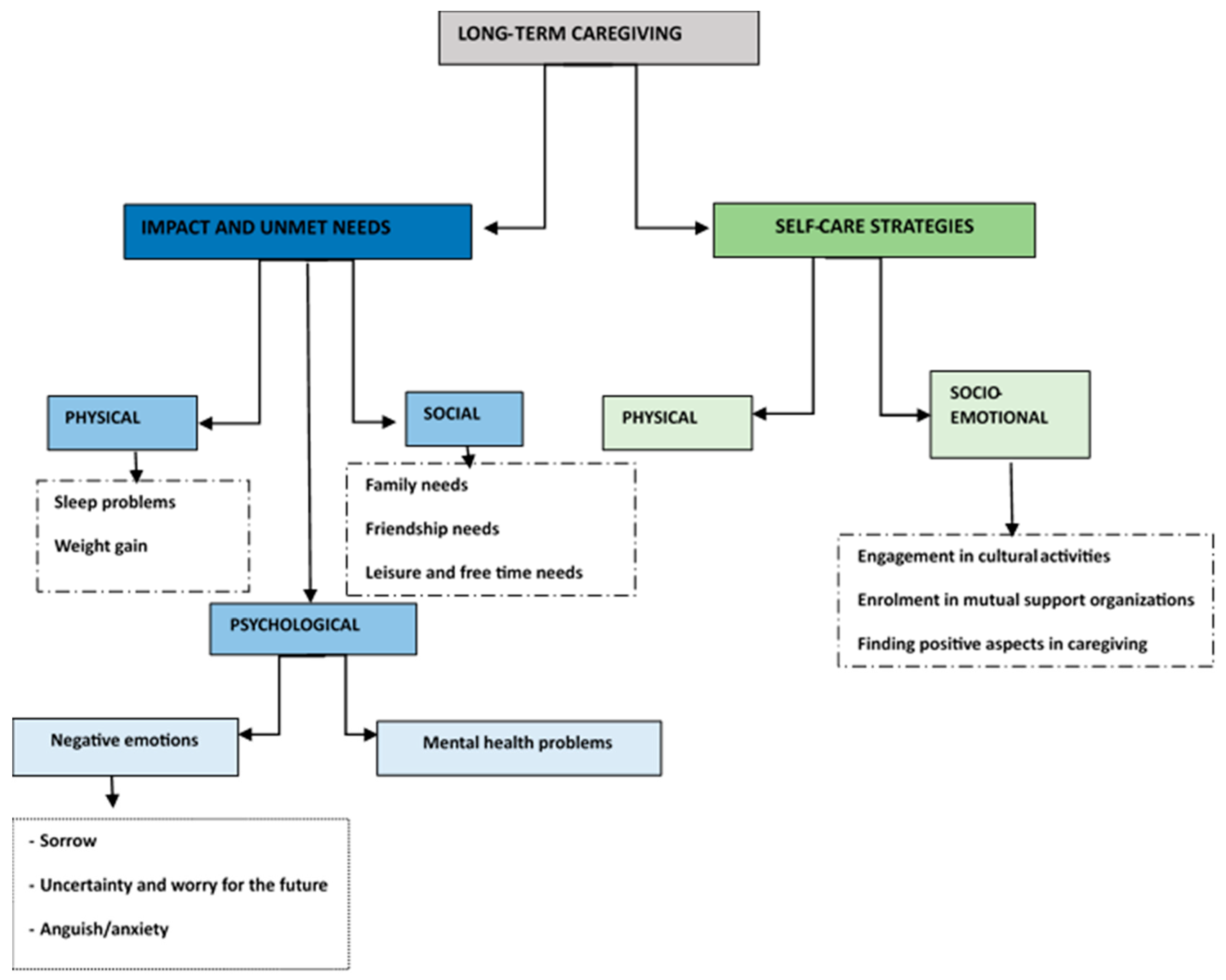 Diseases 12 00292 g001
