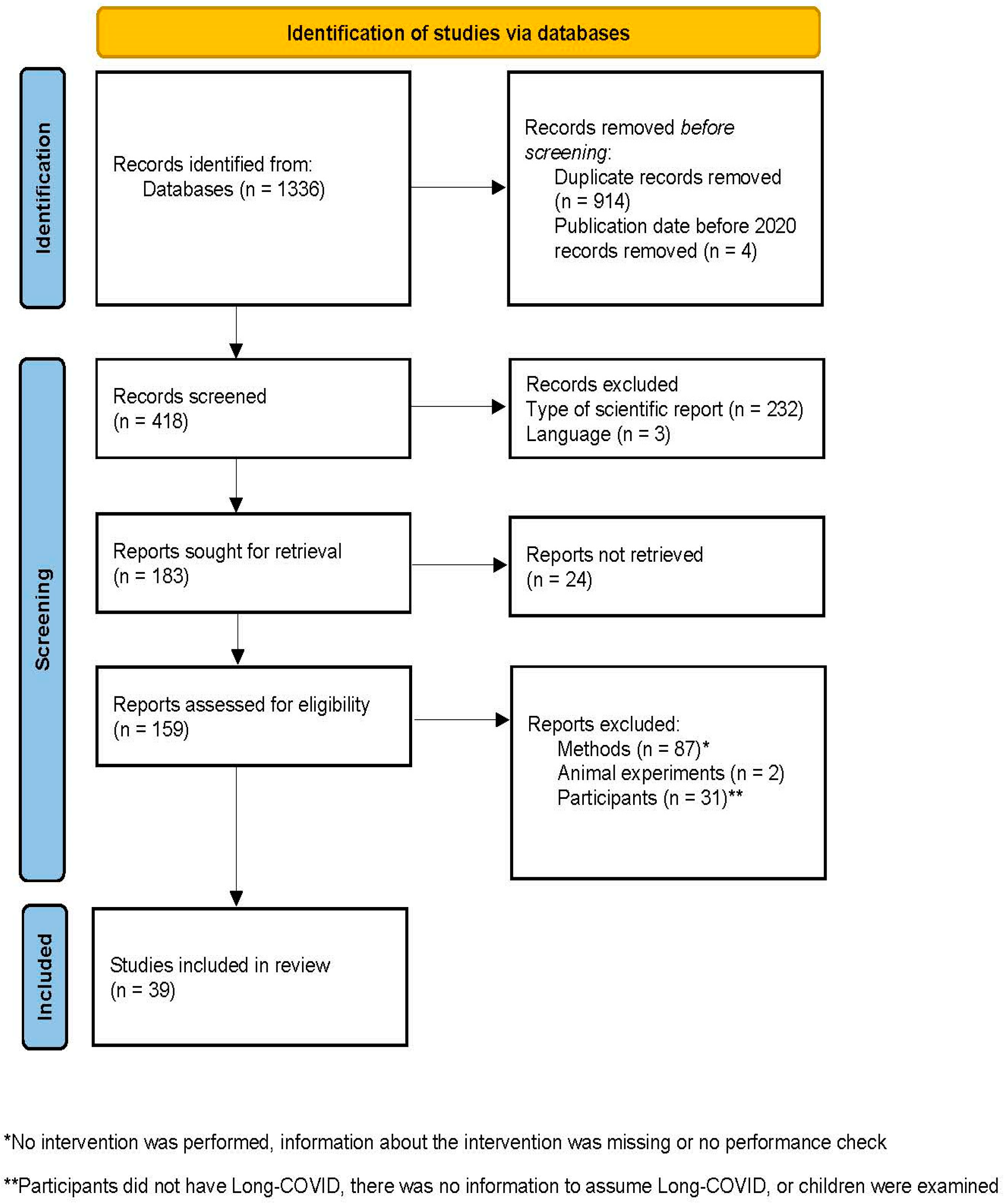 Diseases 12 00293 g001