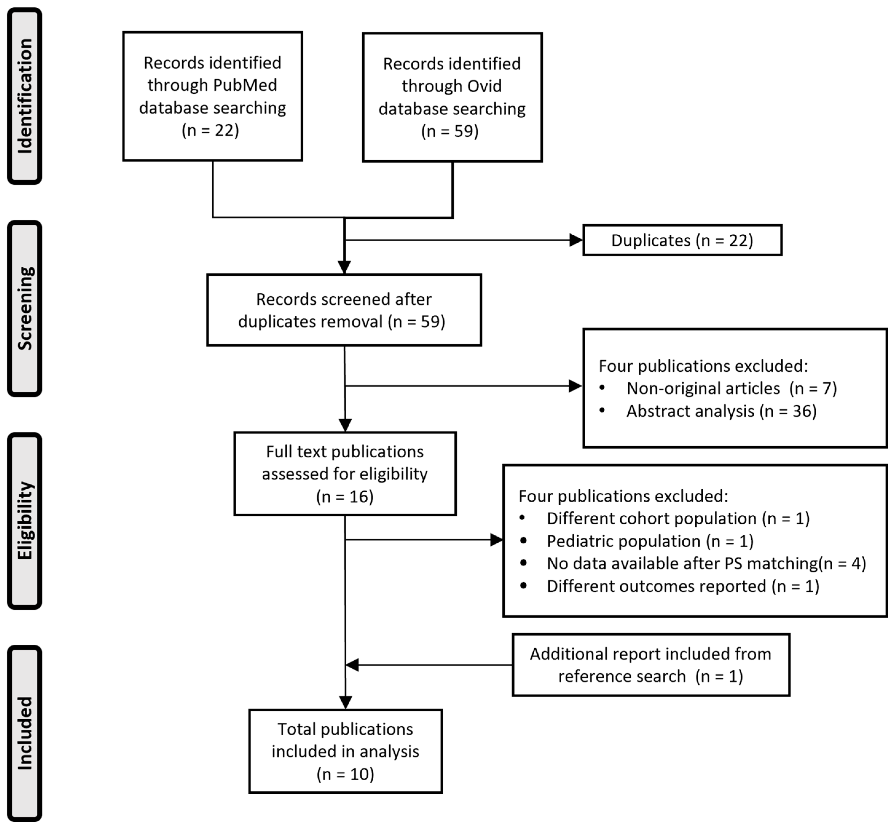 Diseases 12 00295 g001