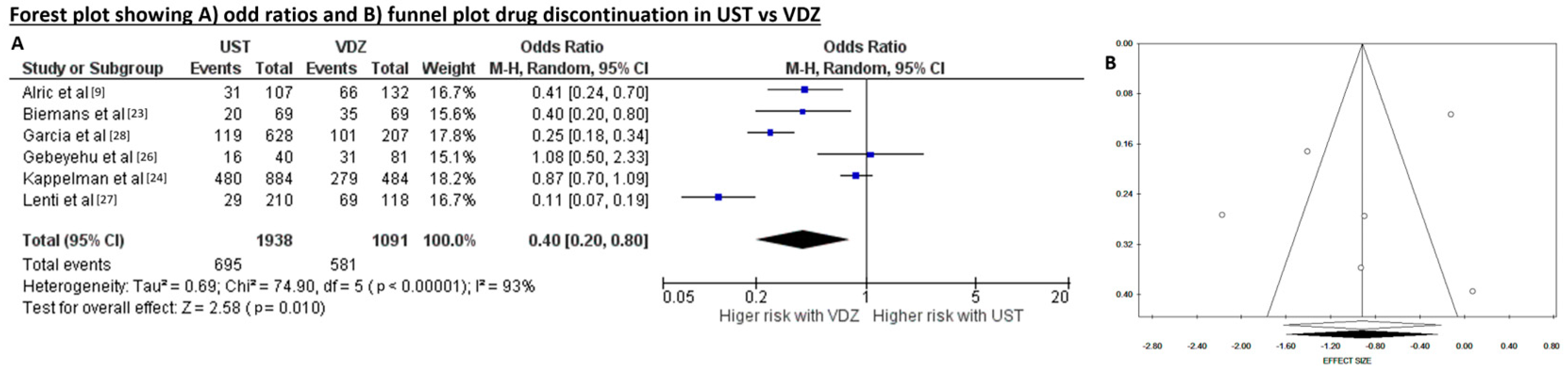Diseases 12 00295 g004