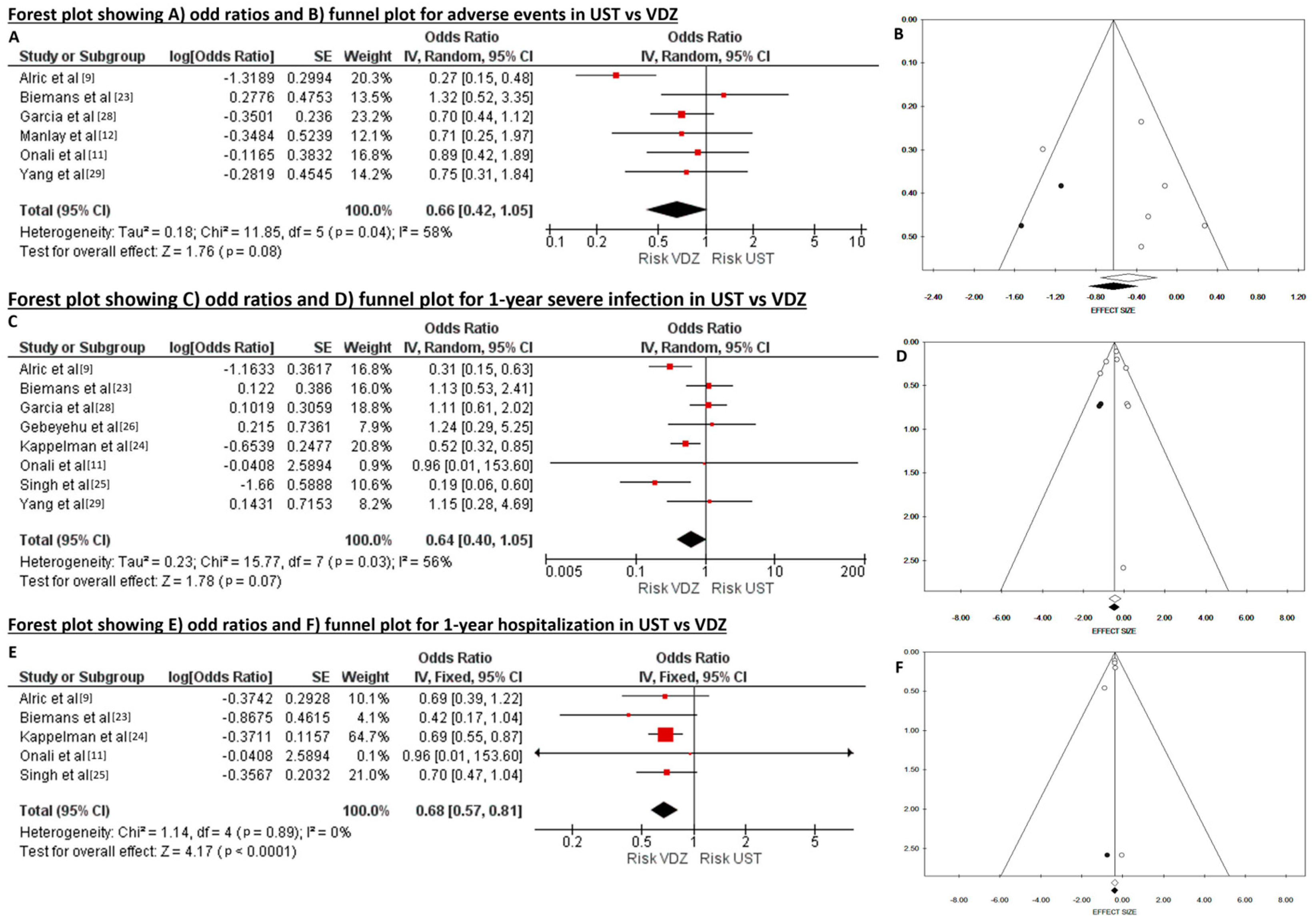 Diseases 12 00295 g005