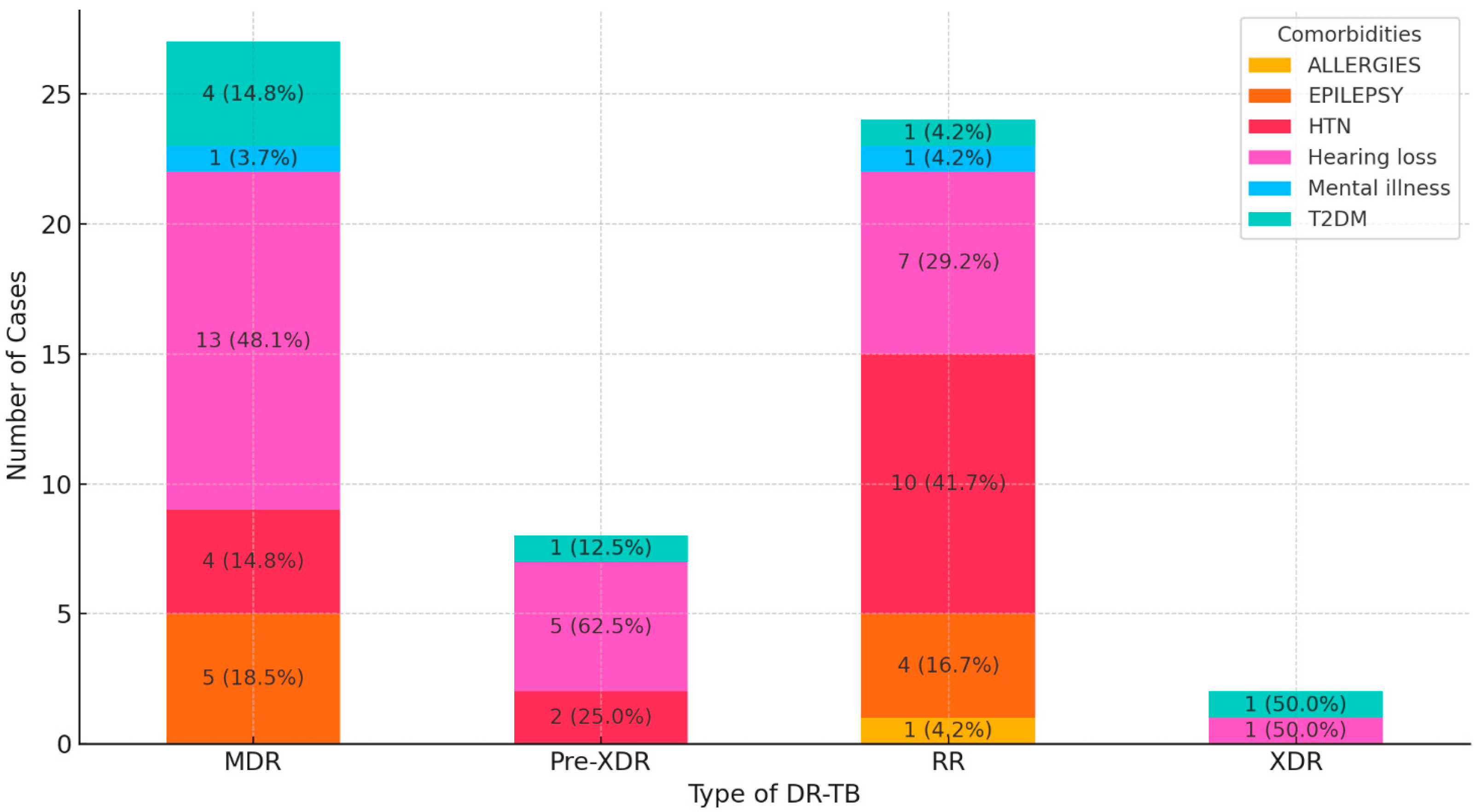Diseases 12 00296 g001